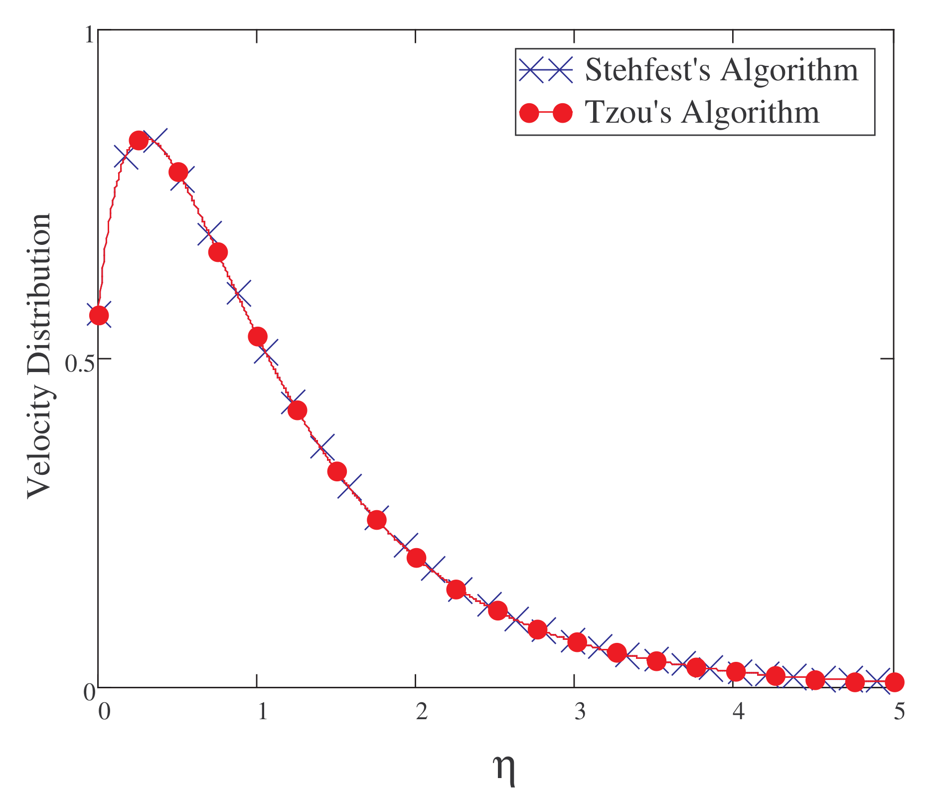 Symmetry 14 02491 g005