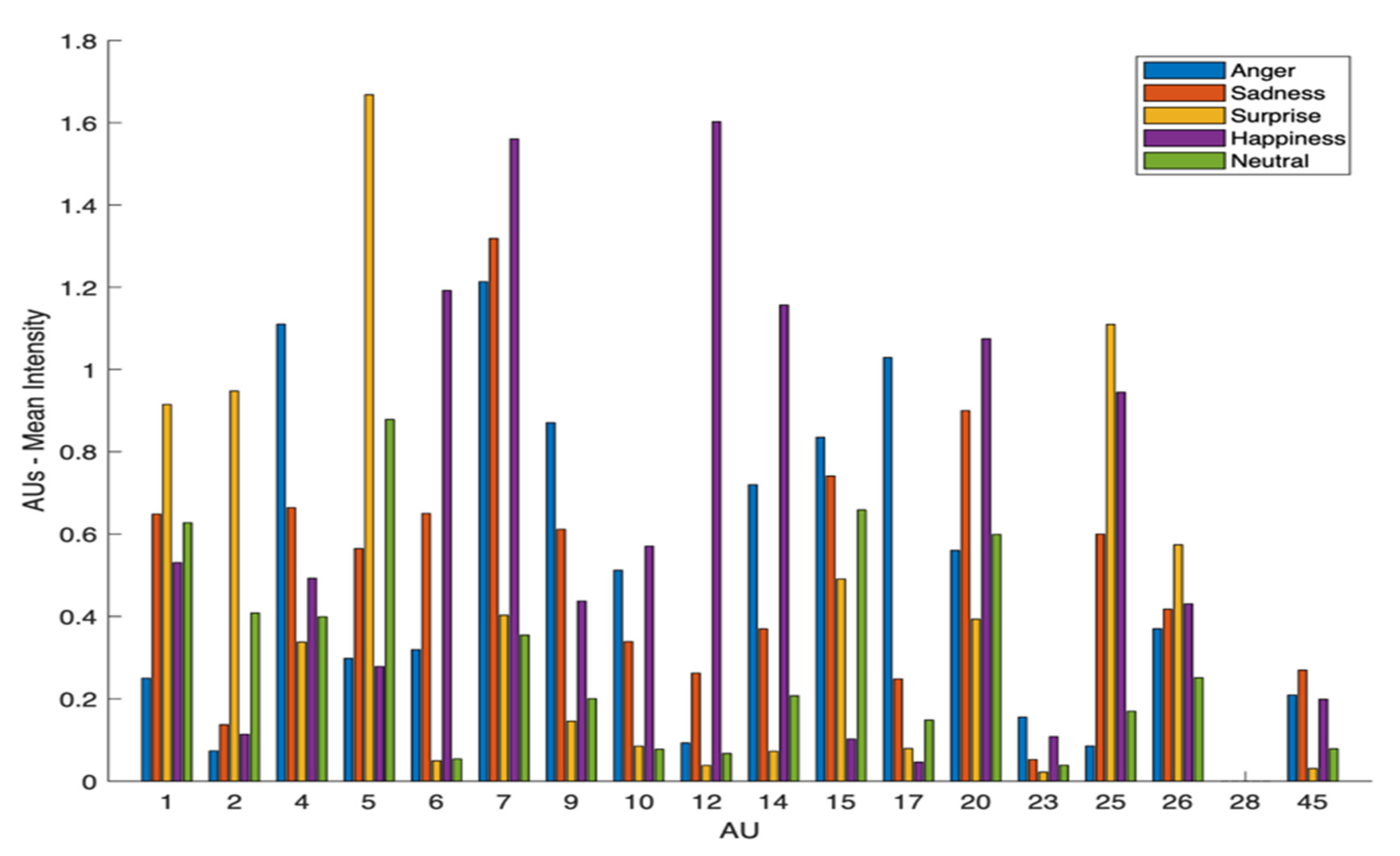 Symmetry 14 02492 g002