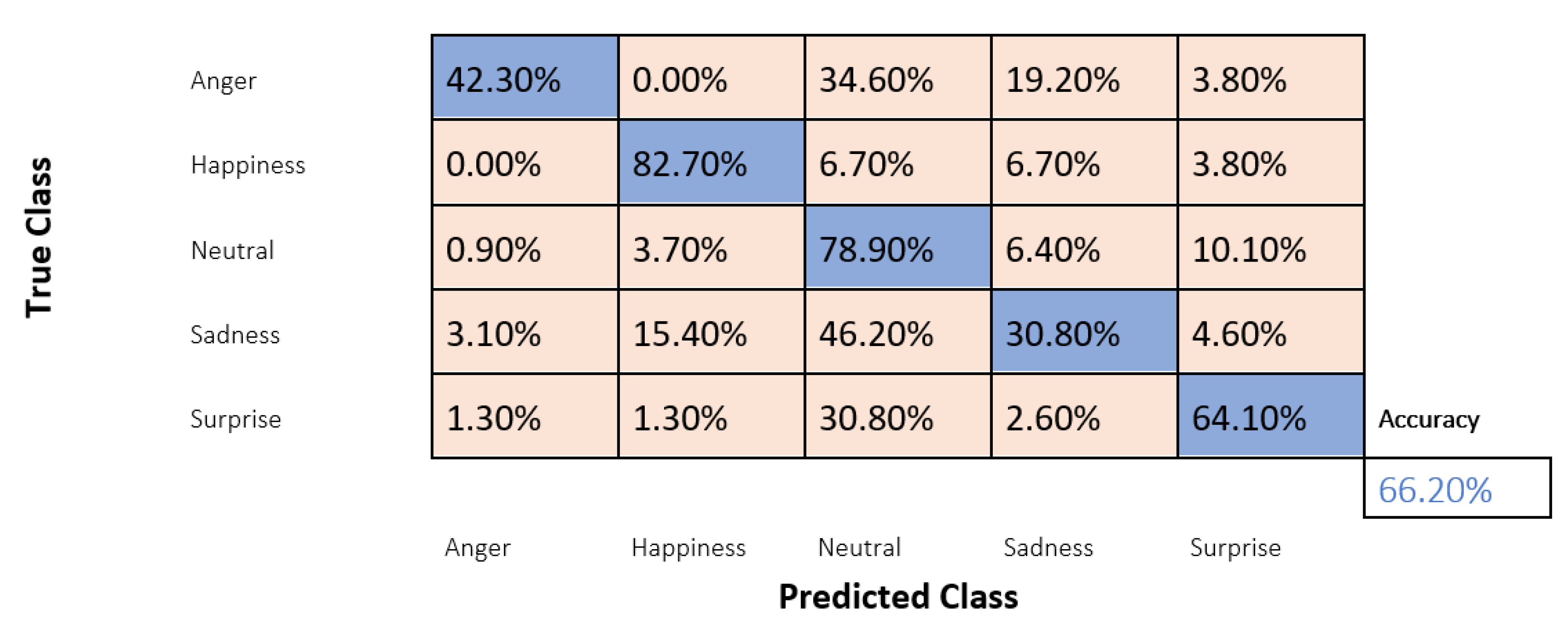 Symmetry 14 02492 g003