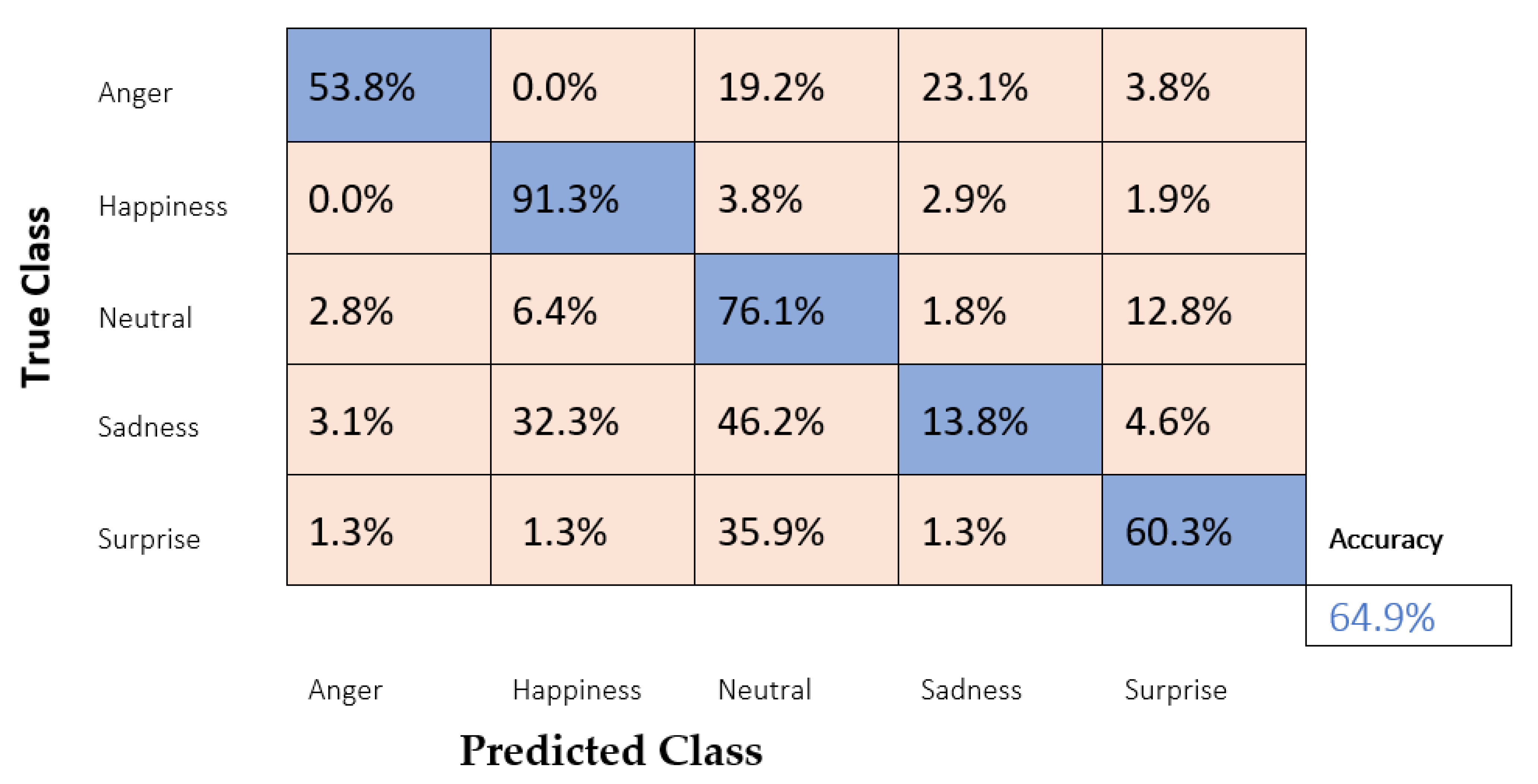 Symmetry 14 02492 g004