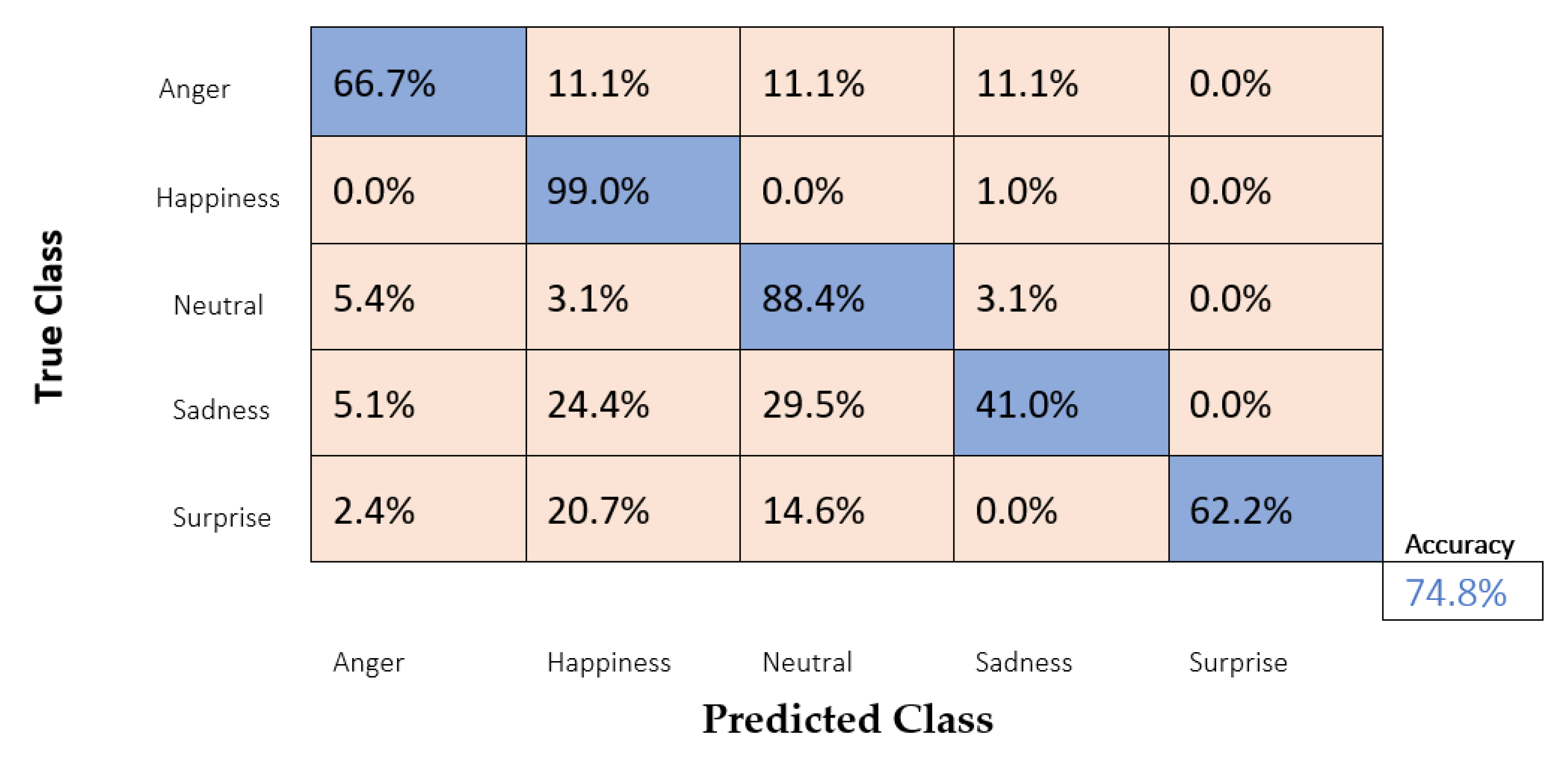Symmetry 14 02492 g006