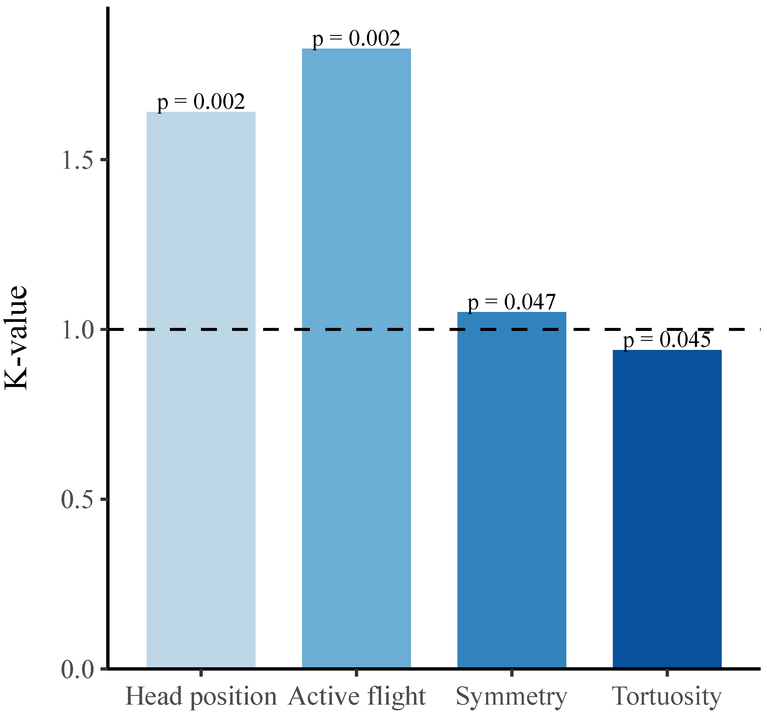 Symmetry 14 02493 g009
