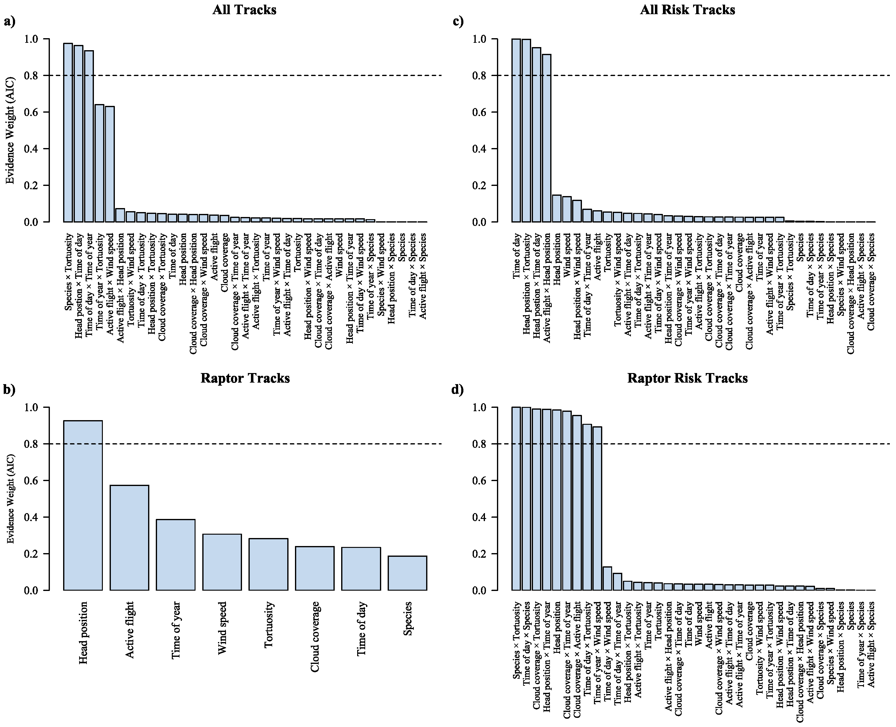 Symmetry 14 02493 g0a28