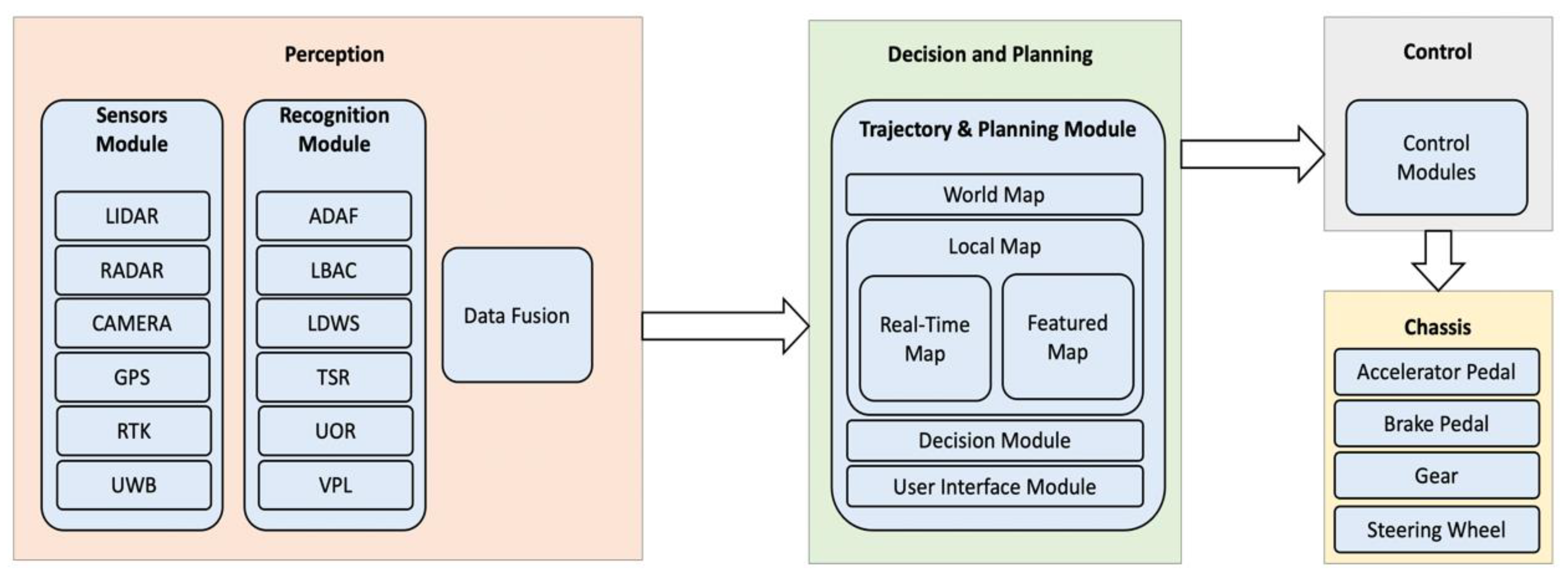 Symmetry 14 02494 g001