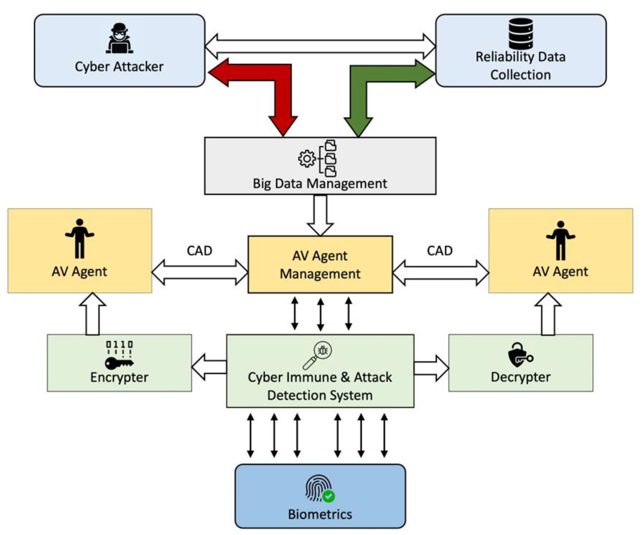 Symmetry 14 02494 g002