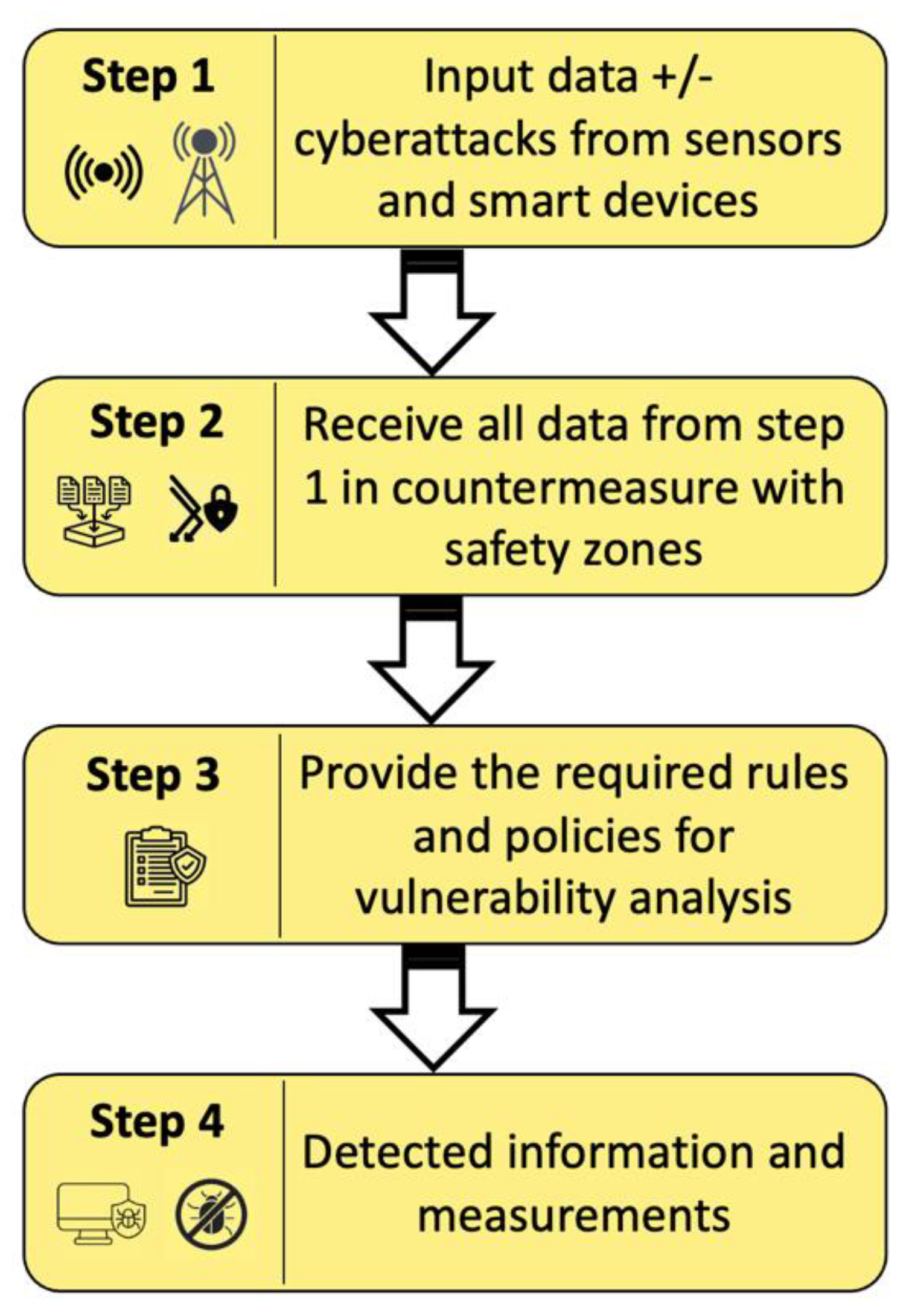 Symmetry 14 02494 g003