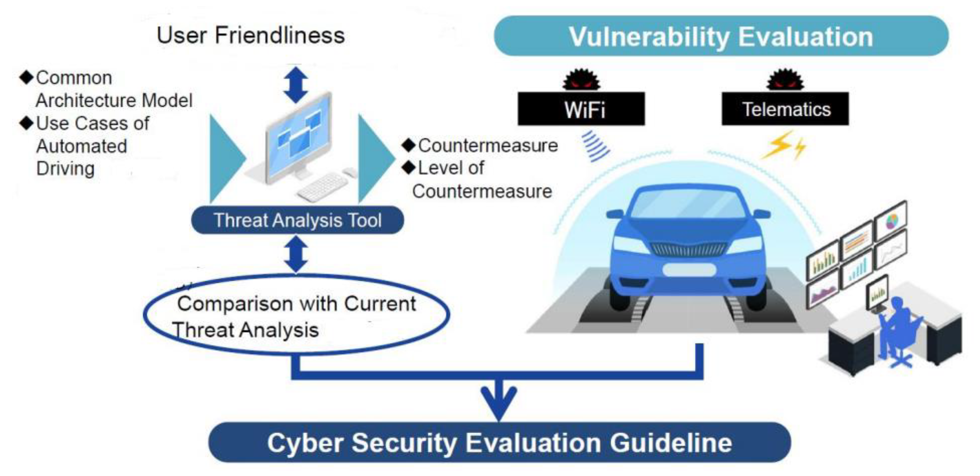 Symmetry Free FullText Autonomous Vehicles The Cybersecurity