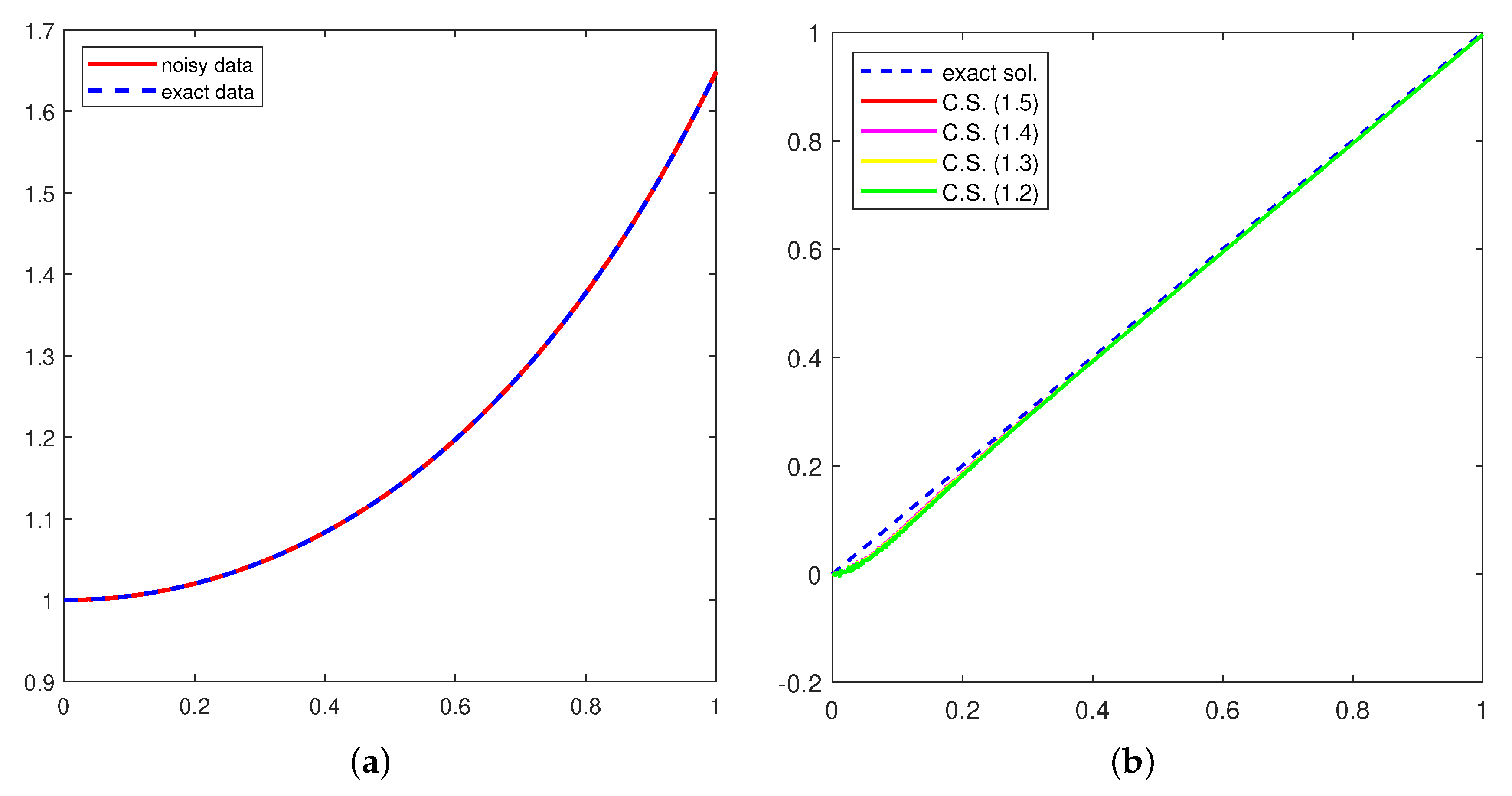 Symmetry 14 02495 g002 Symmetry 14 02495 g002