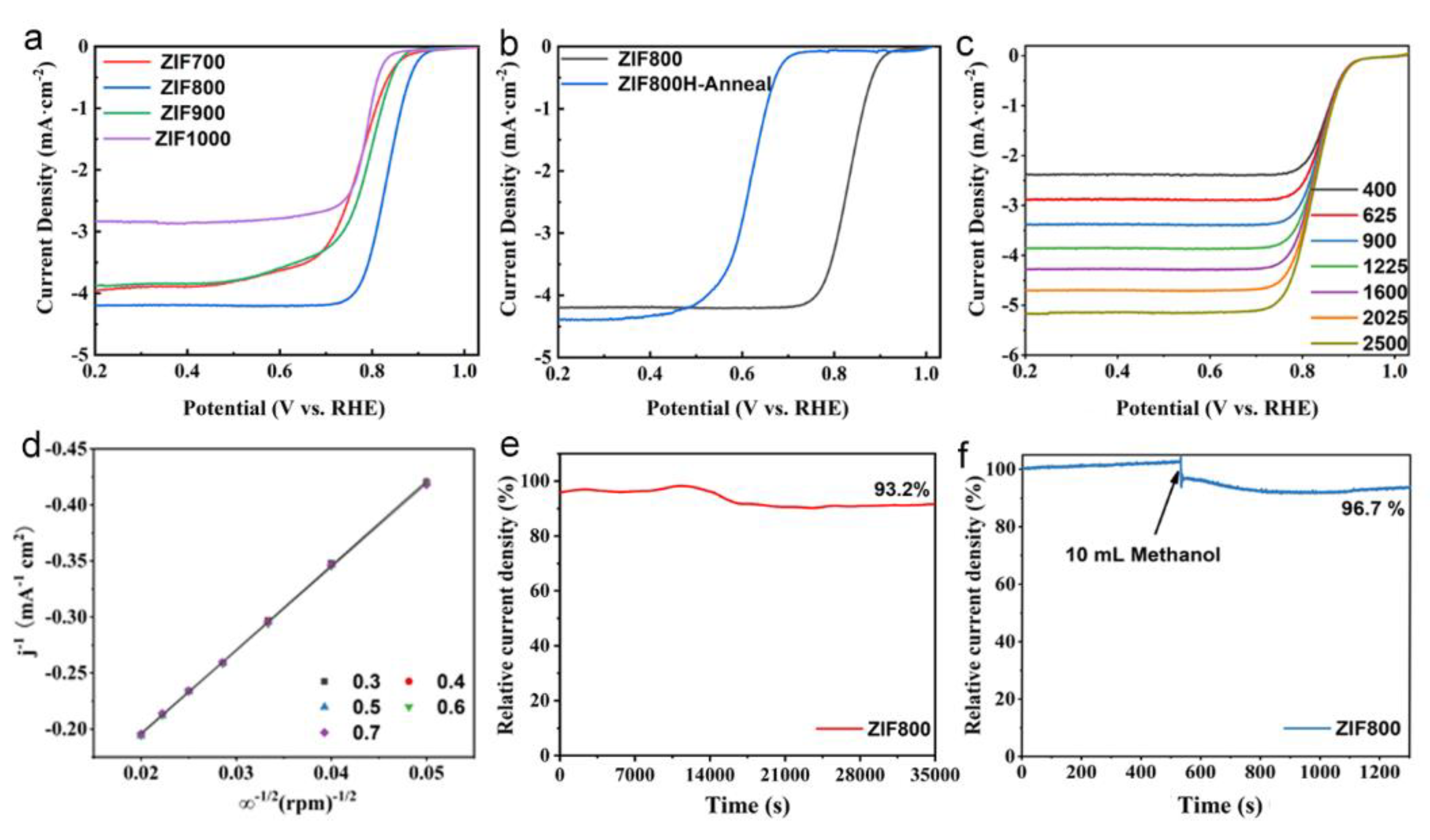 Symmetry 14 02496 g003