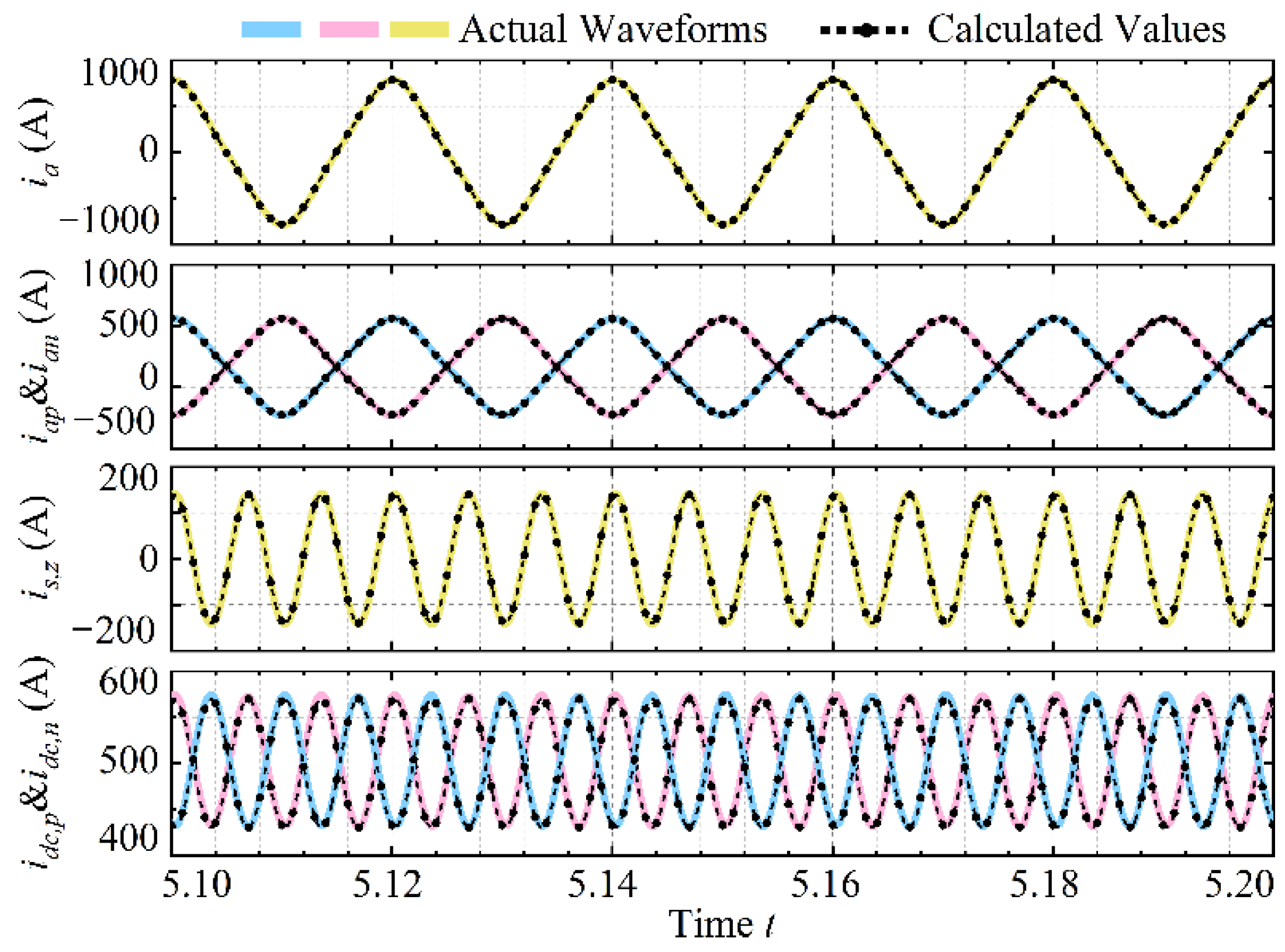 Symmetry | Free Full-Text | A Highly Accurate Mathematical Model for ...