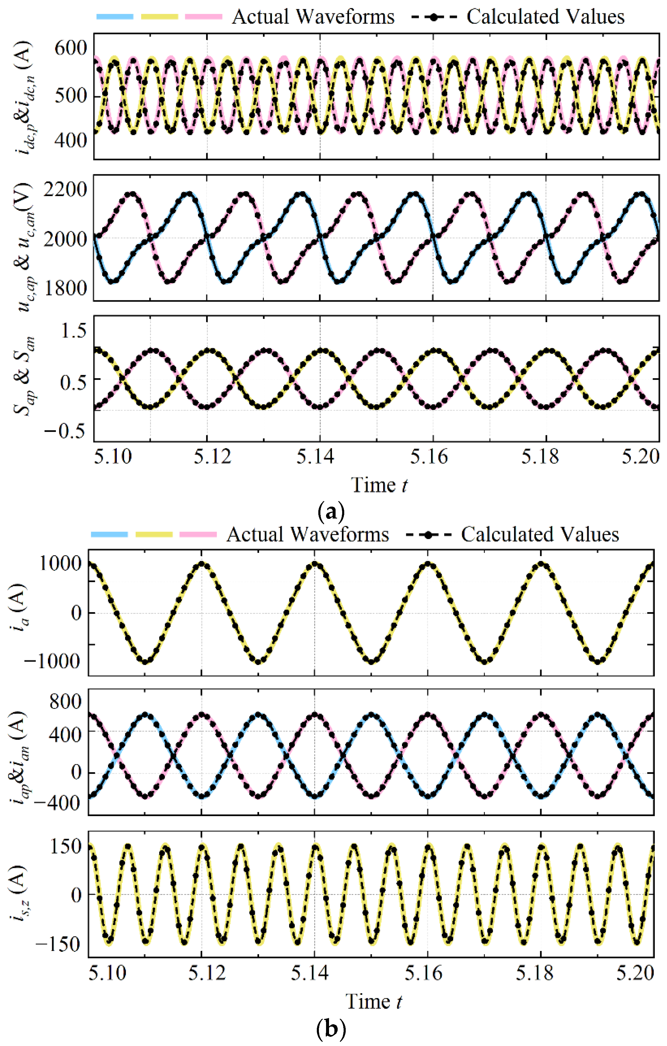 Symmetry 14 02498 g007 Symmetry 14 02498 g007