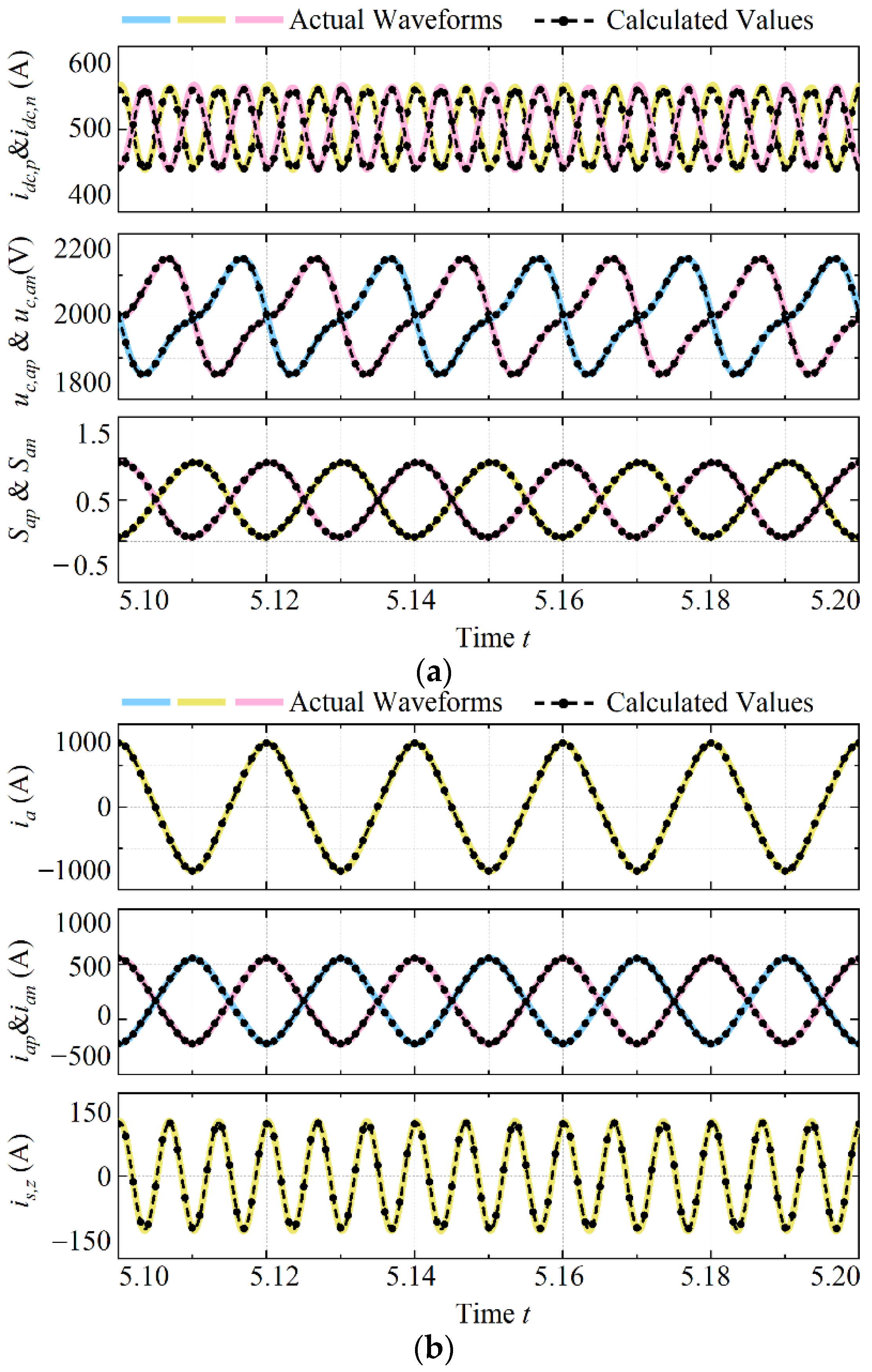 Symmetry | Free Full-Text | A Highly Accurate Mathematical Model for ...