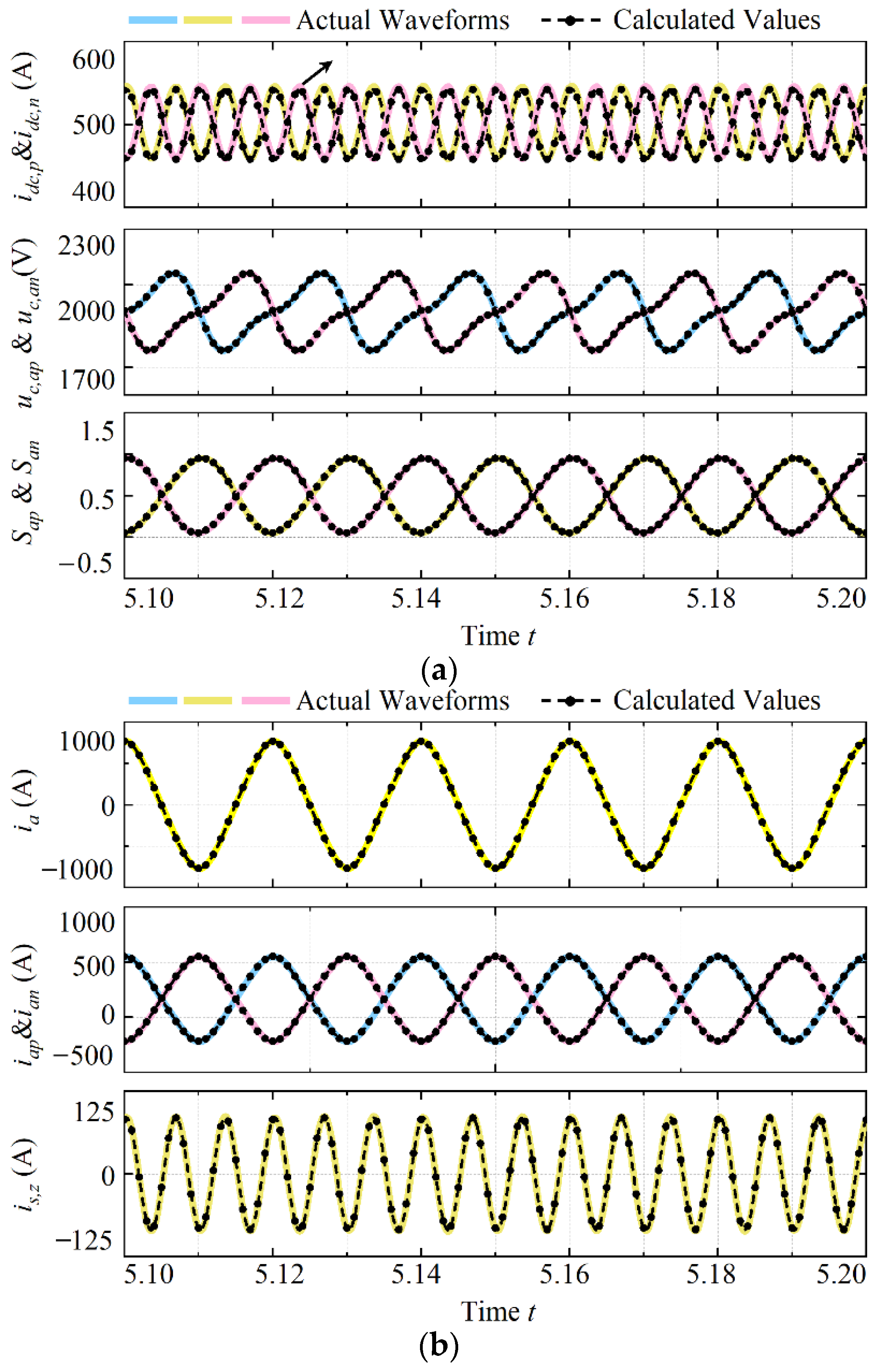 Symmetry | Free Full-Text | A Highly Accurate Mathematical Model for ...
