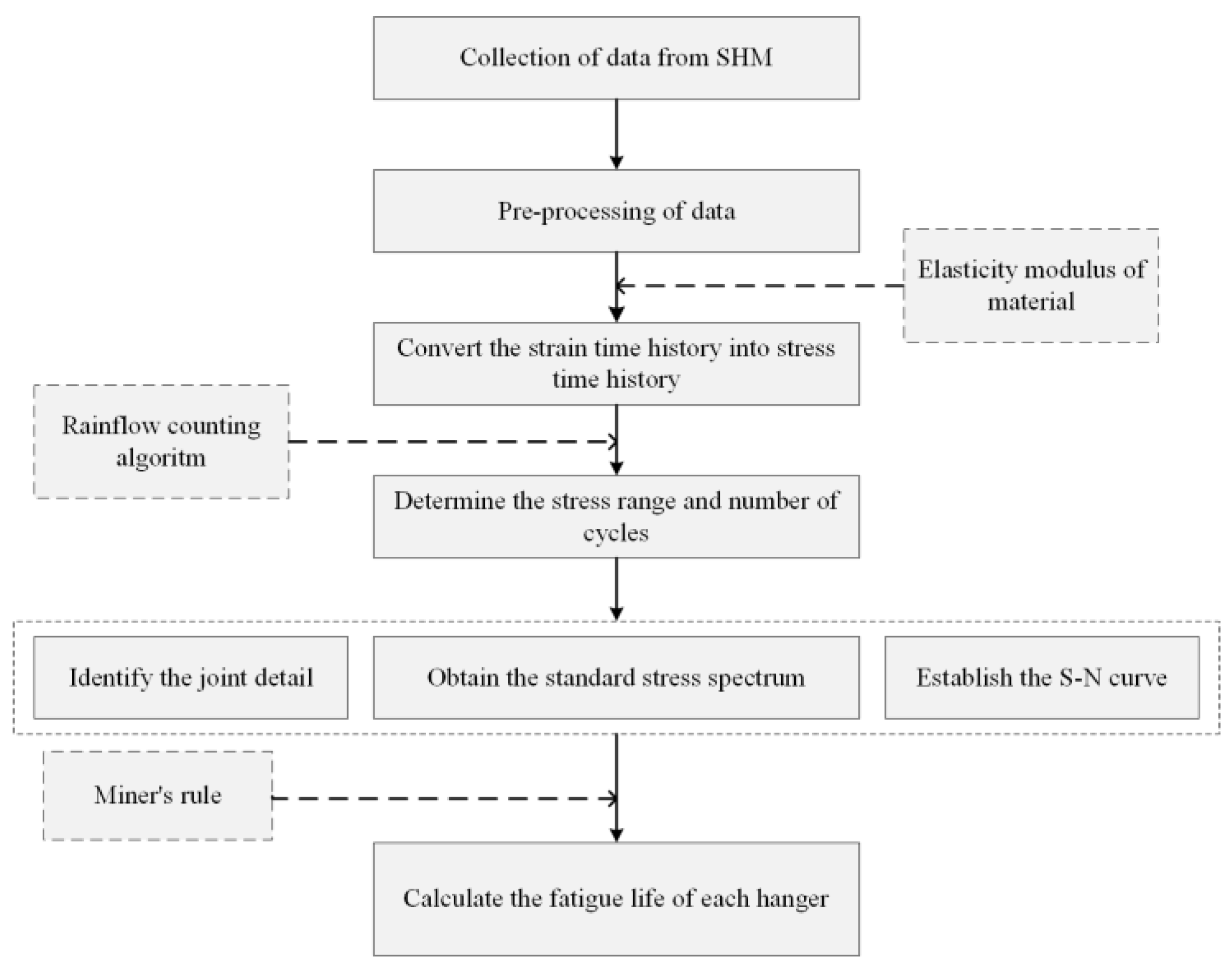 Symmetry 14 02501 g001 Symmetry 14 02501 g001