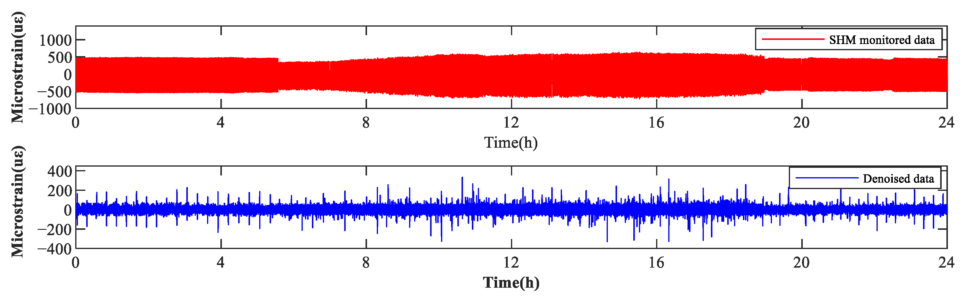 Symmetry 14 02501 g014 Symmetry 14 02501 g014