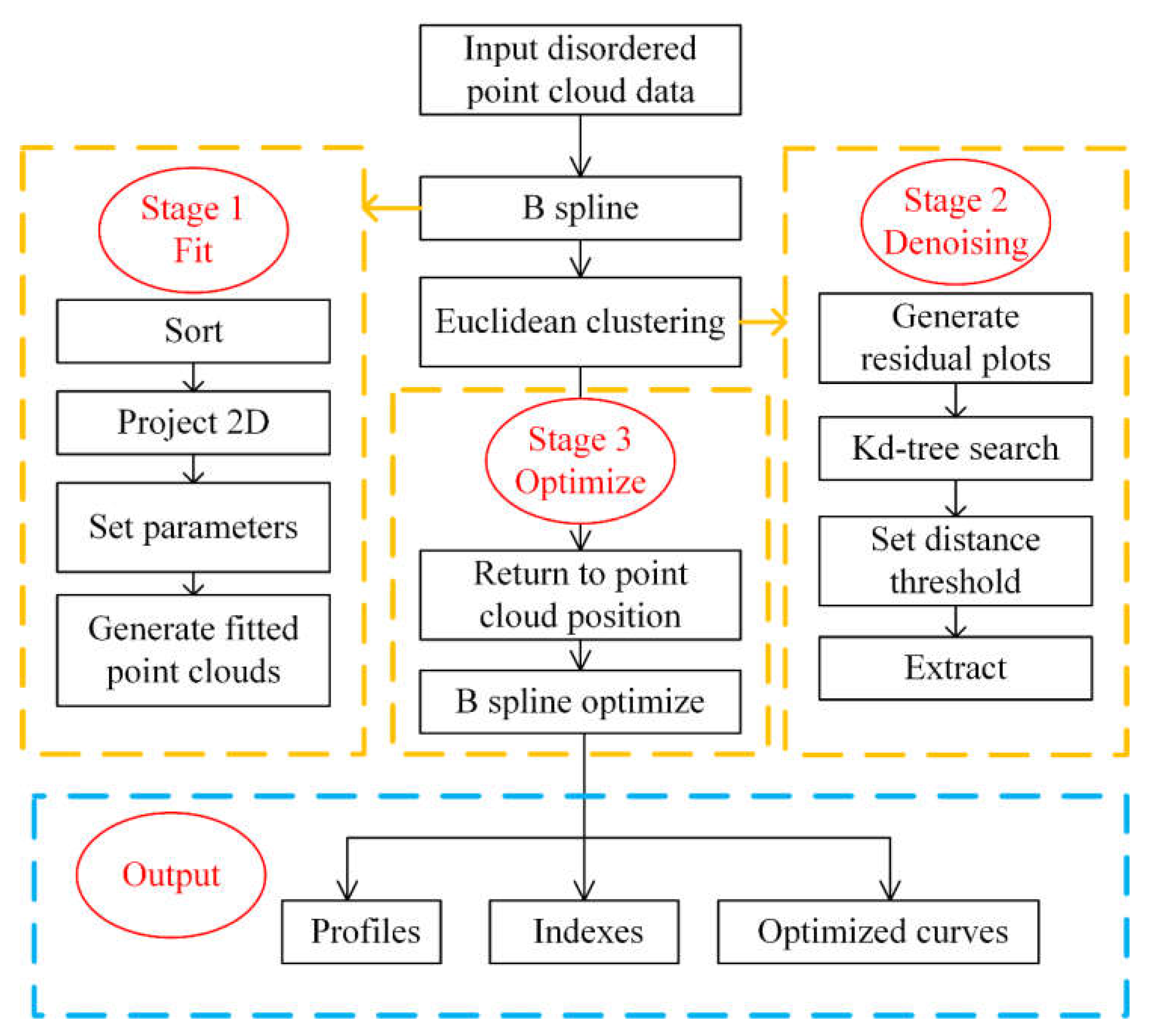 Symmetry 14 02505 g001 Symmetry 14 02505 g001