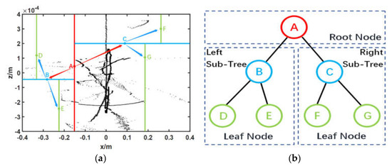 Automatic Identification and Intelligent Optimization of