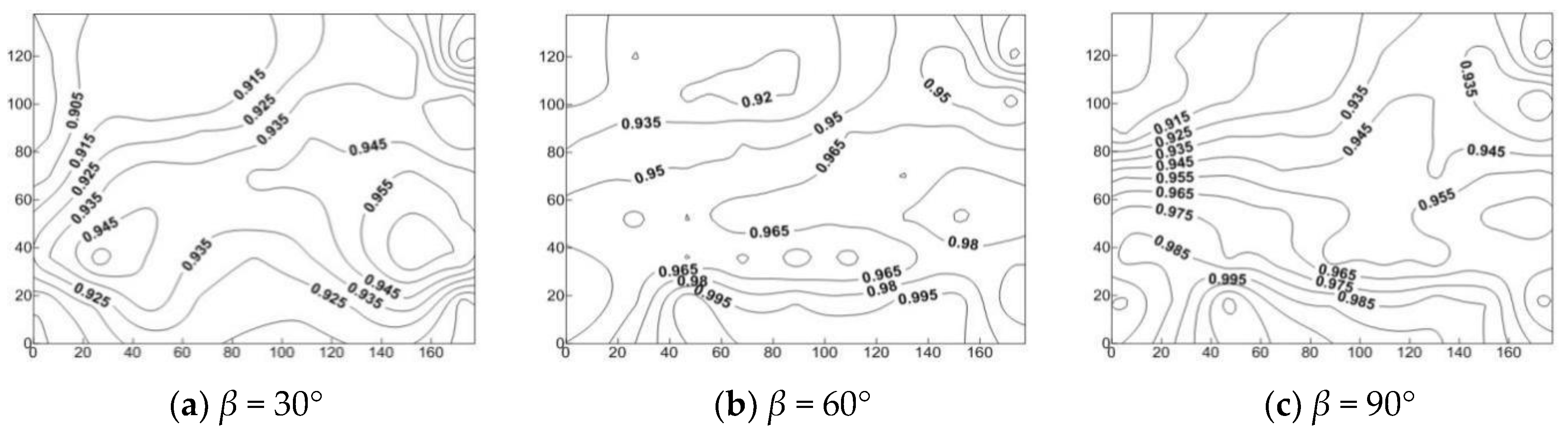 Symmetry 14 02513 g011