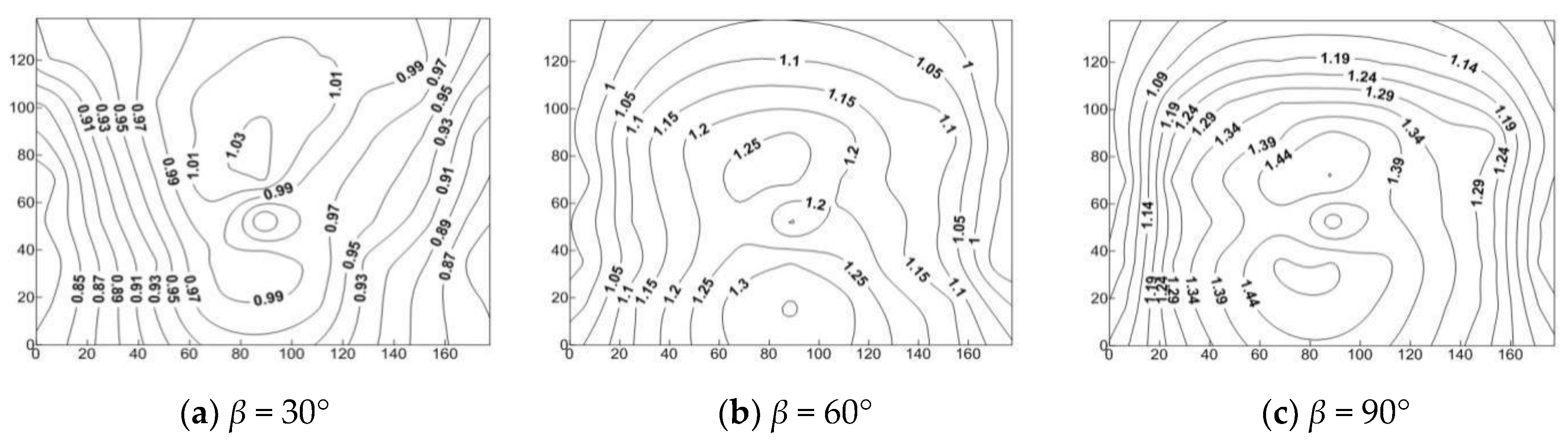 Symmetry 14 02513 g013