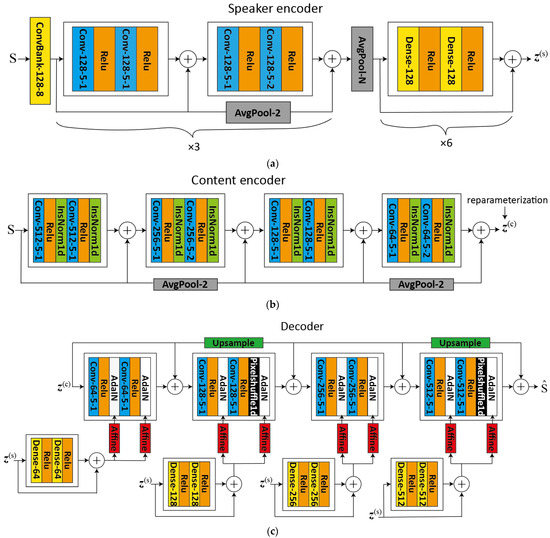Symmetry | Free Full-Text | Multichannel Variational Autoencoder-Based ...