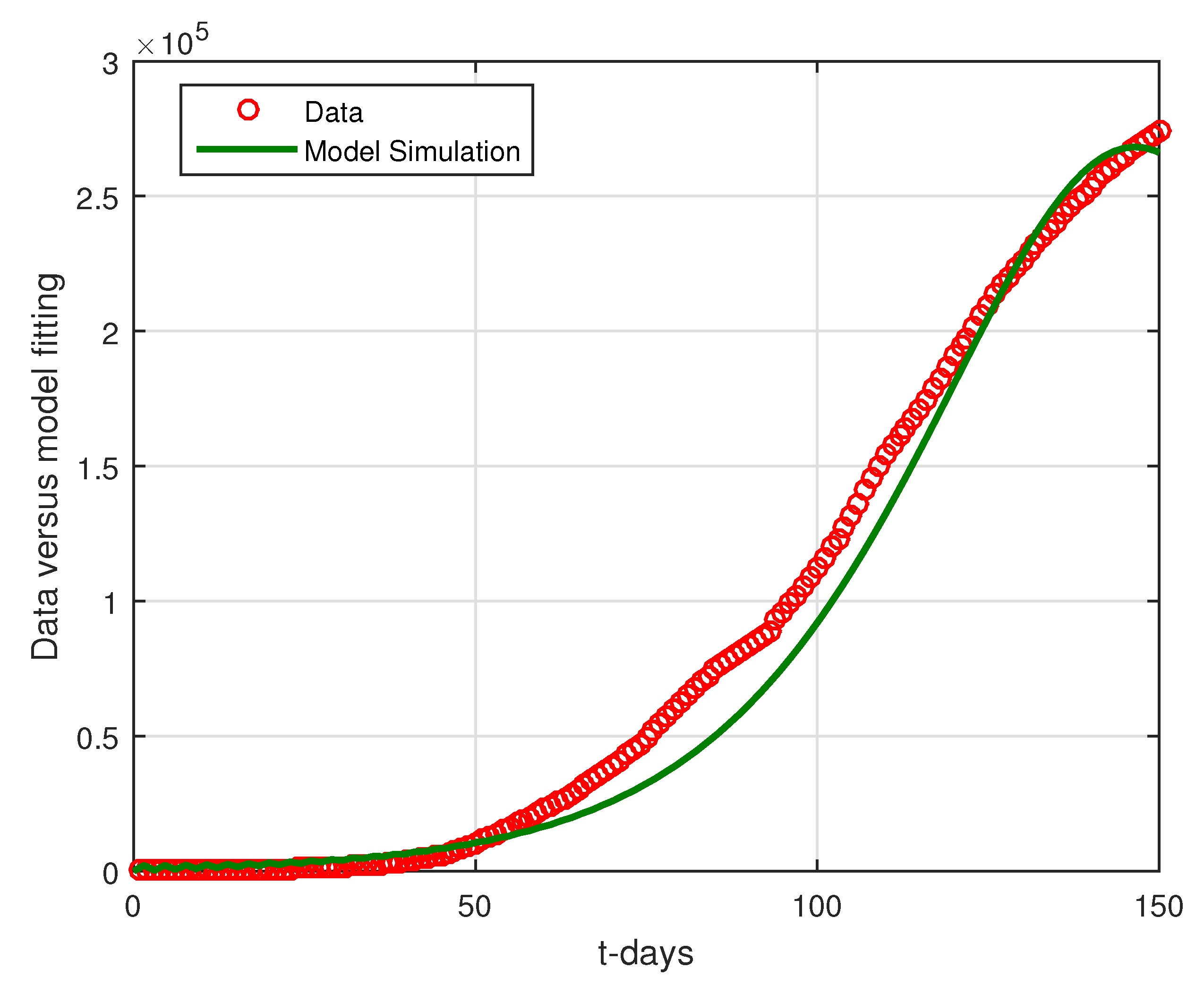 A Stochastic Mathematical Model for Understanding the COVID