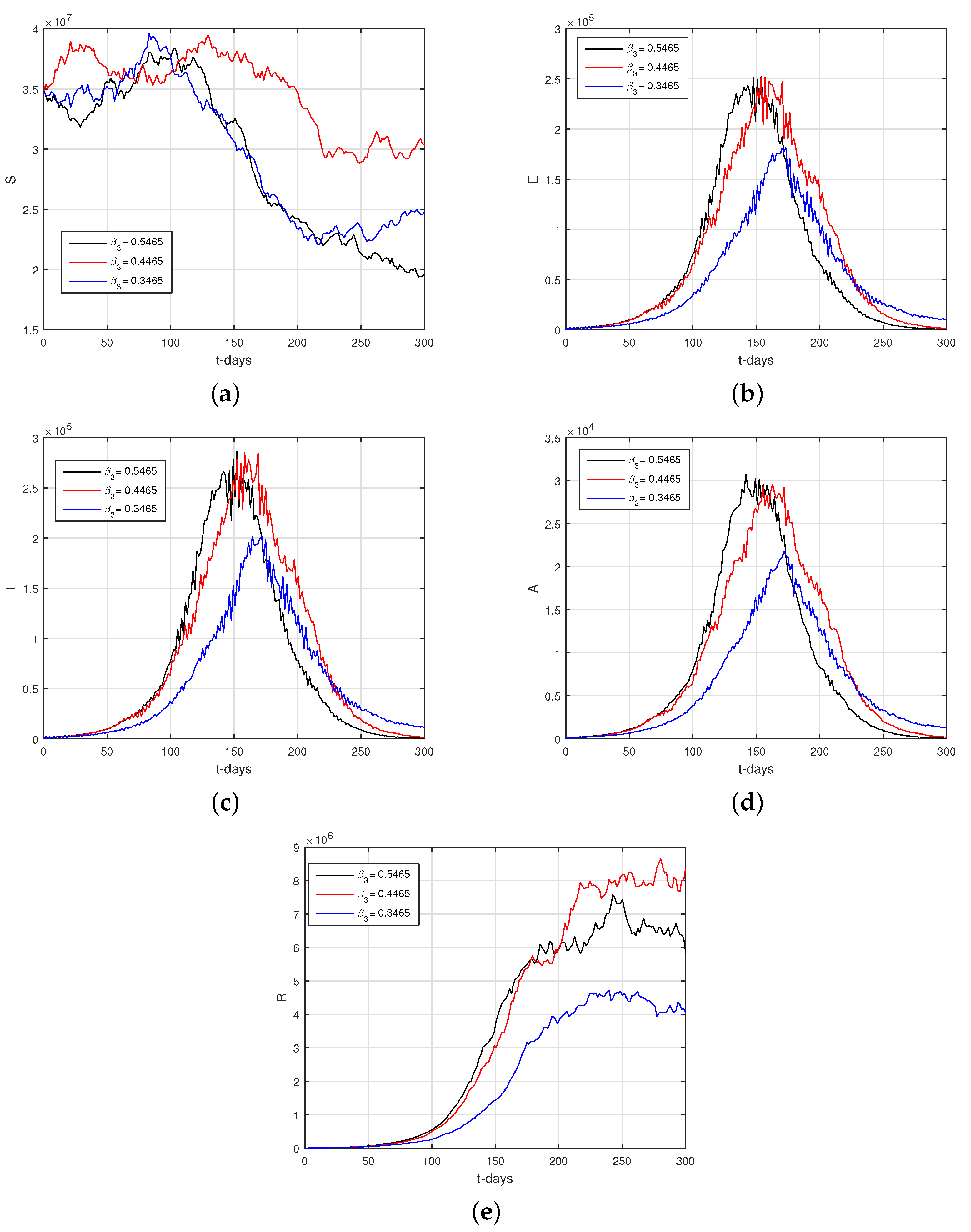 Symmetry 14 02521 g007