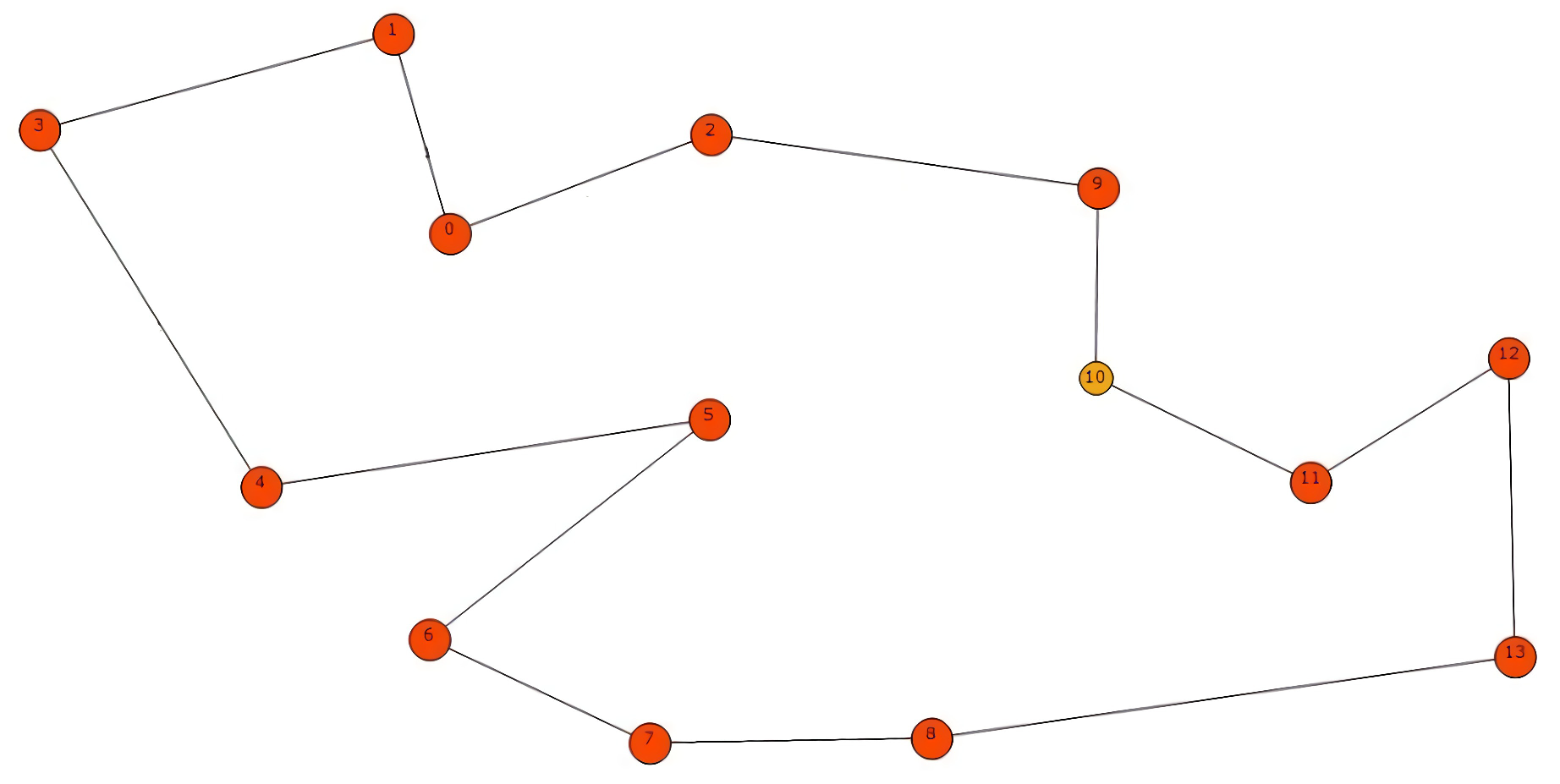 Symmetry 14 02523 g004 Symmetry 14 02523 g004