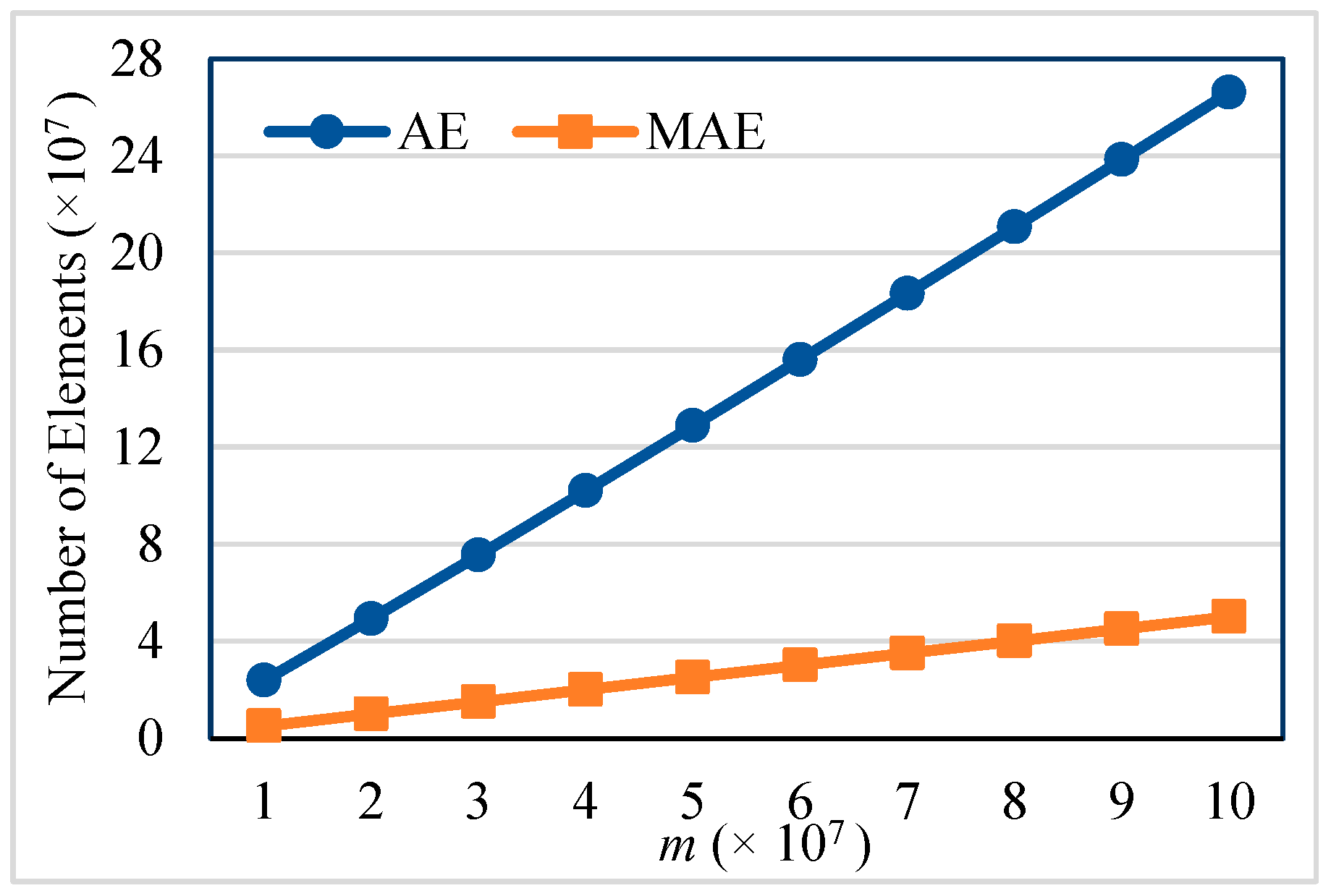 Symmetry Free FullText Efficient Sequential and Parallel Prime