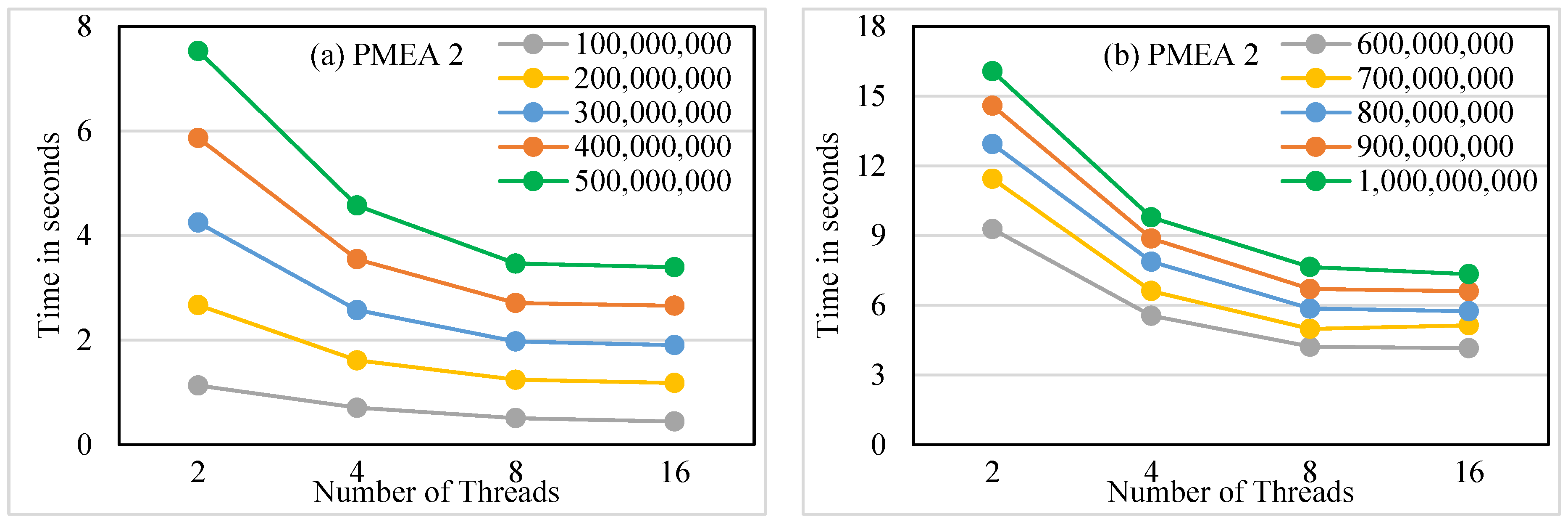 Symmetry 14 02527 g004
