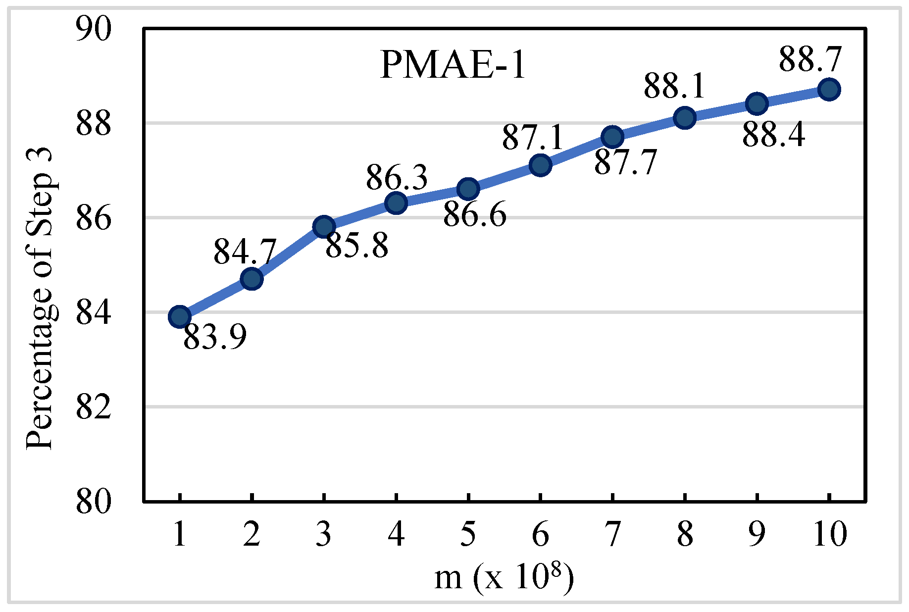 Symmetry 14 02527 g005