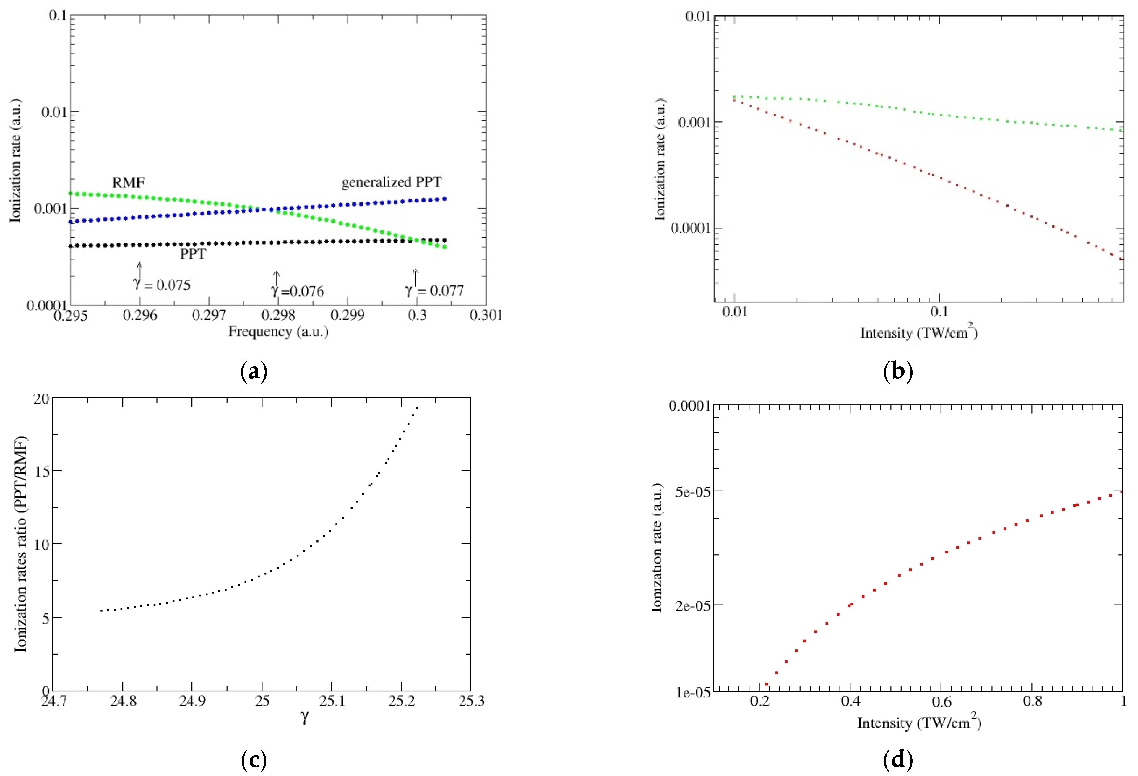 Symmetry 14 02528 g006 Symmetry 14 02528 g006