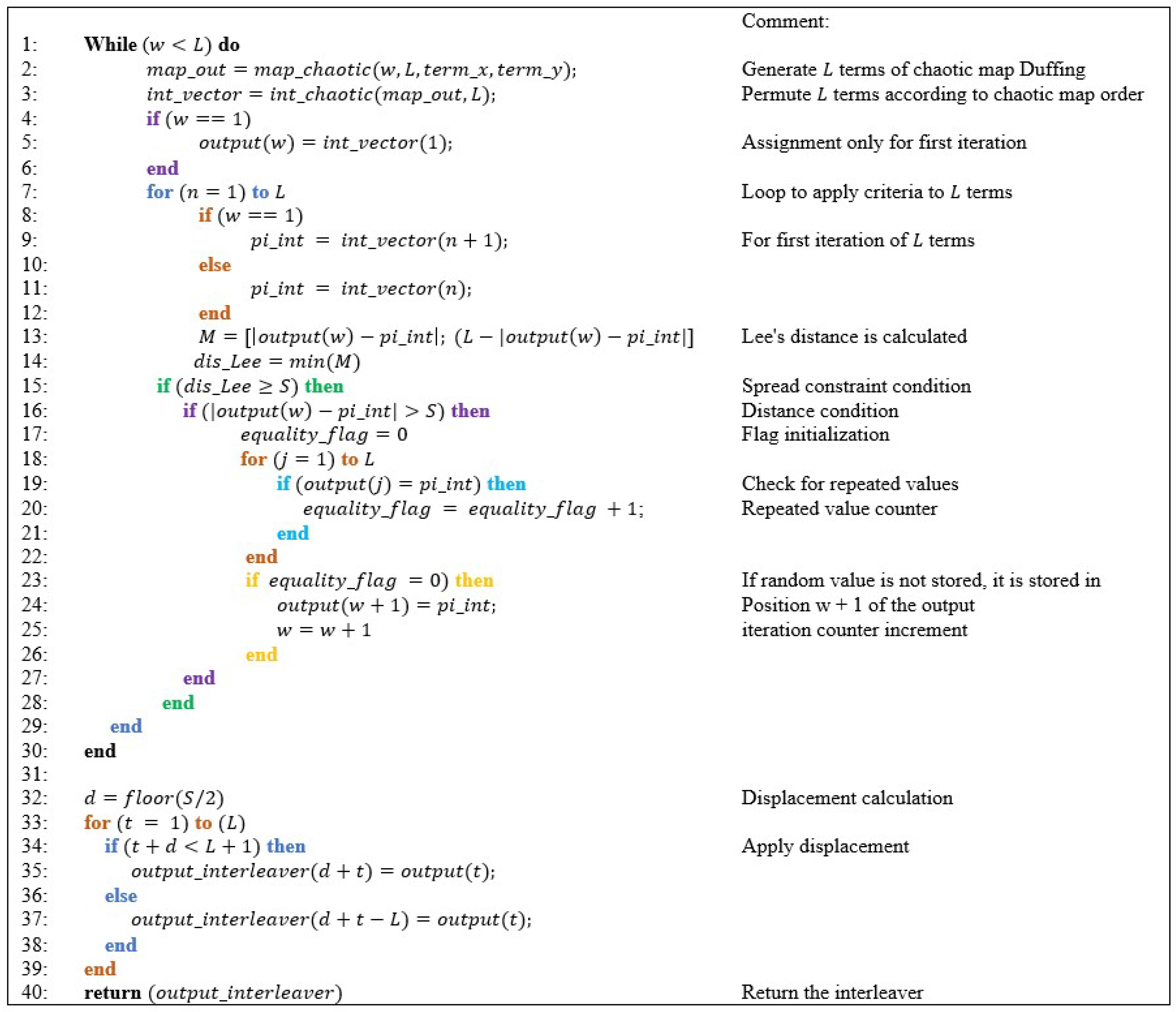 Symmetry | Free Full-Text | Design of Chaotic Interleaver Based on ...