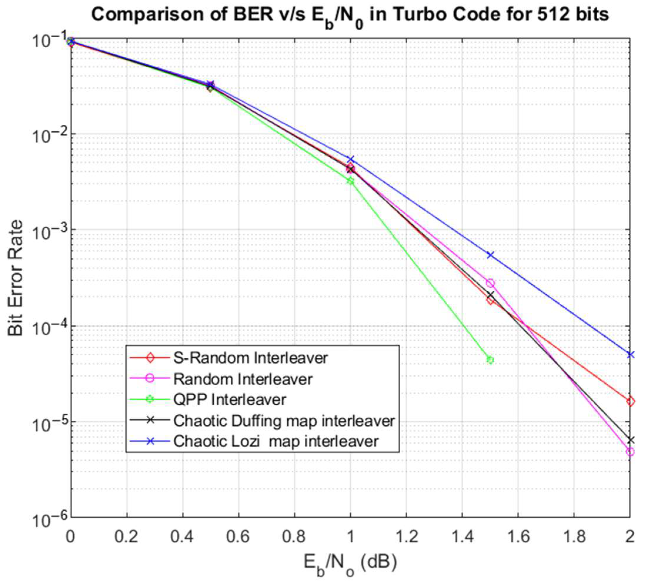 Symmetry 14 02529 g005 Symmetry 14 02529 g005