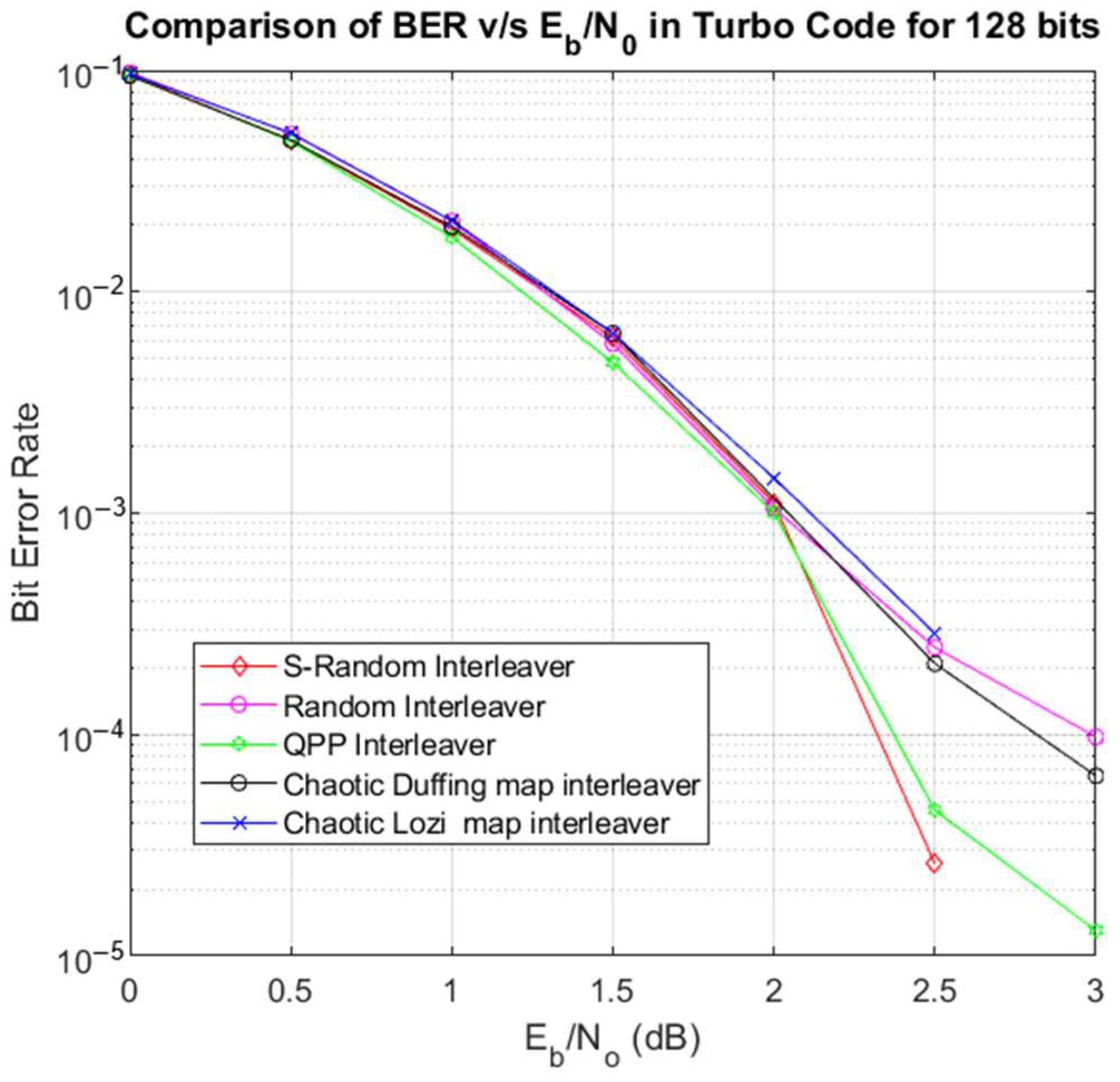 Symmetry 14 02529 g007 Symmetry 14 02529 g007