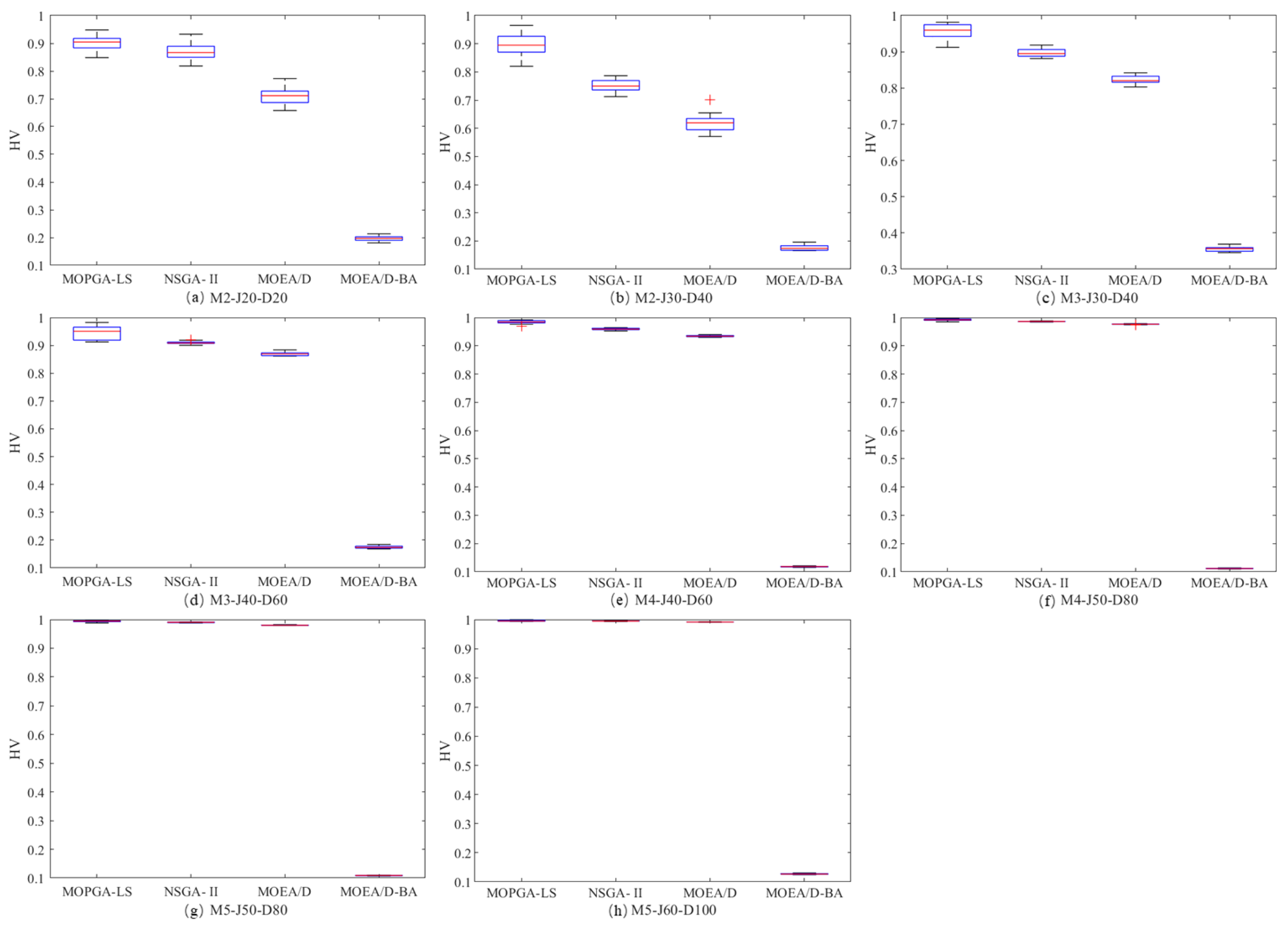 Symmetry 14 02530 g011