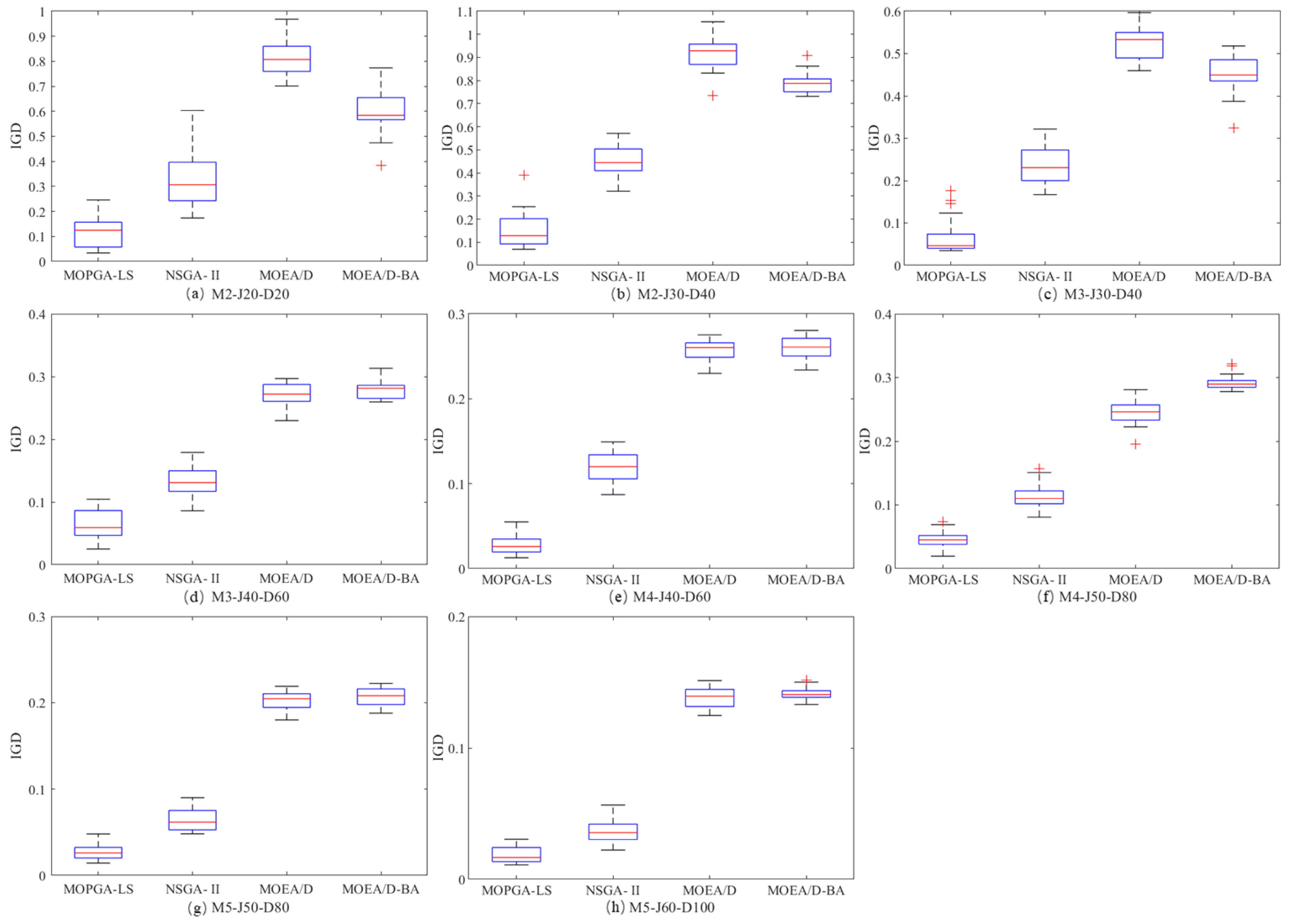 Symmetry 14 02530 g012