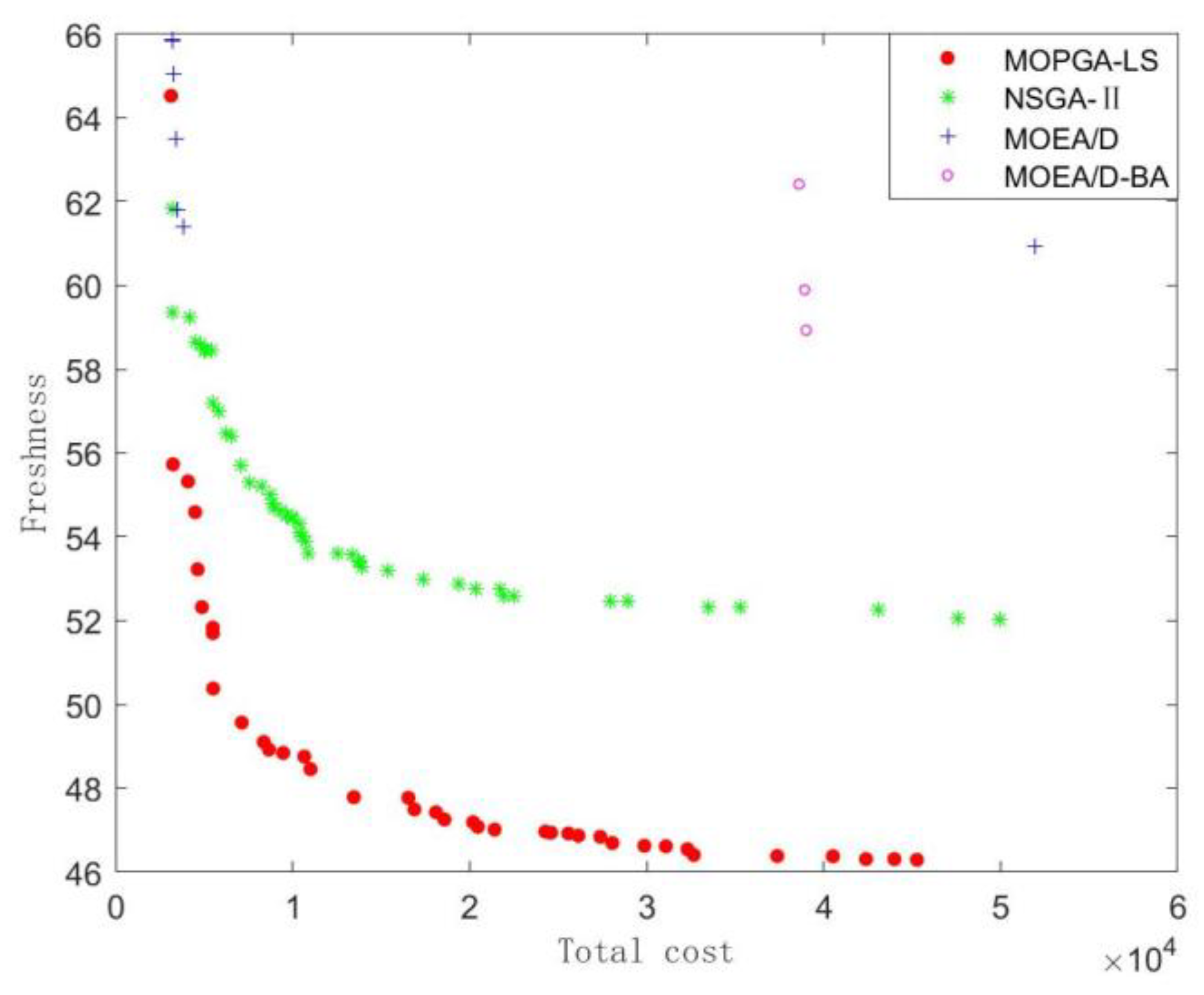 Symmetry 14 02530 g013