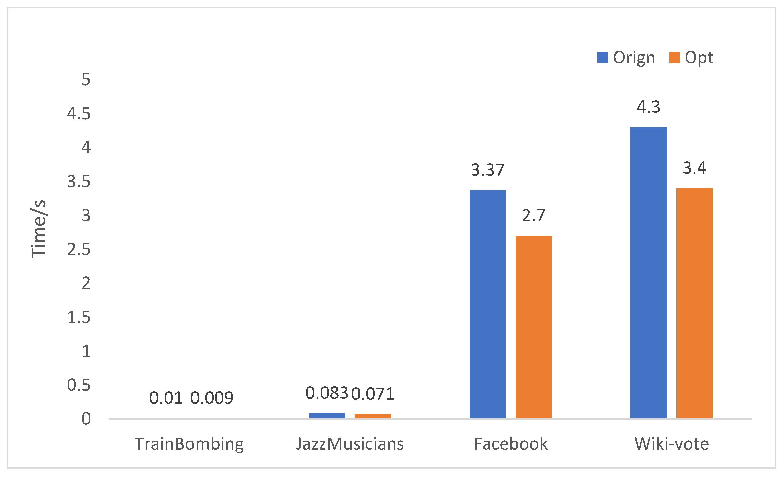 Symmetry 14 02531 g003