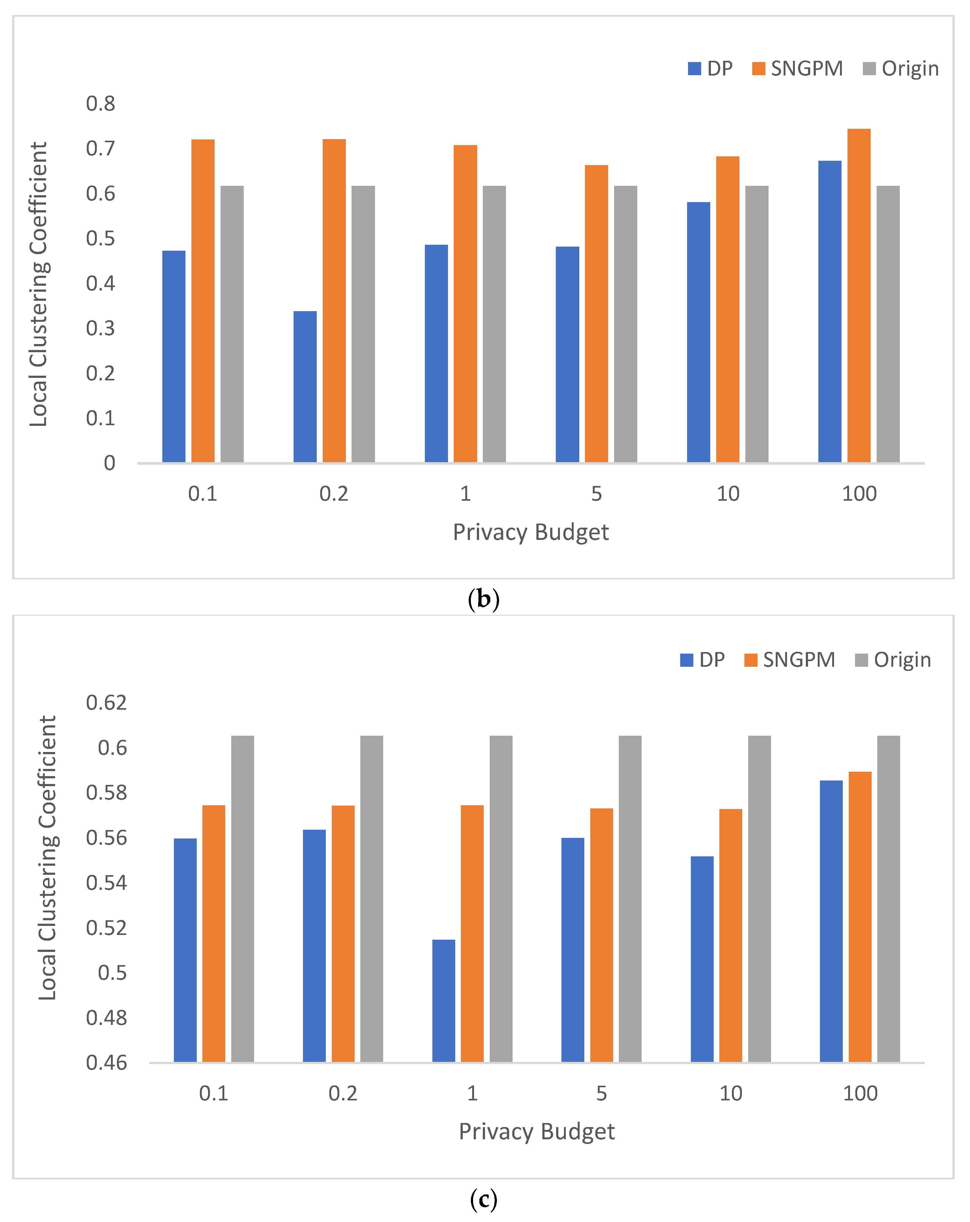 Symmetry 14 02531 g005b