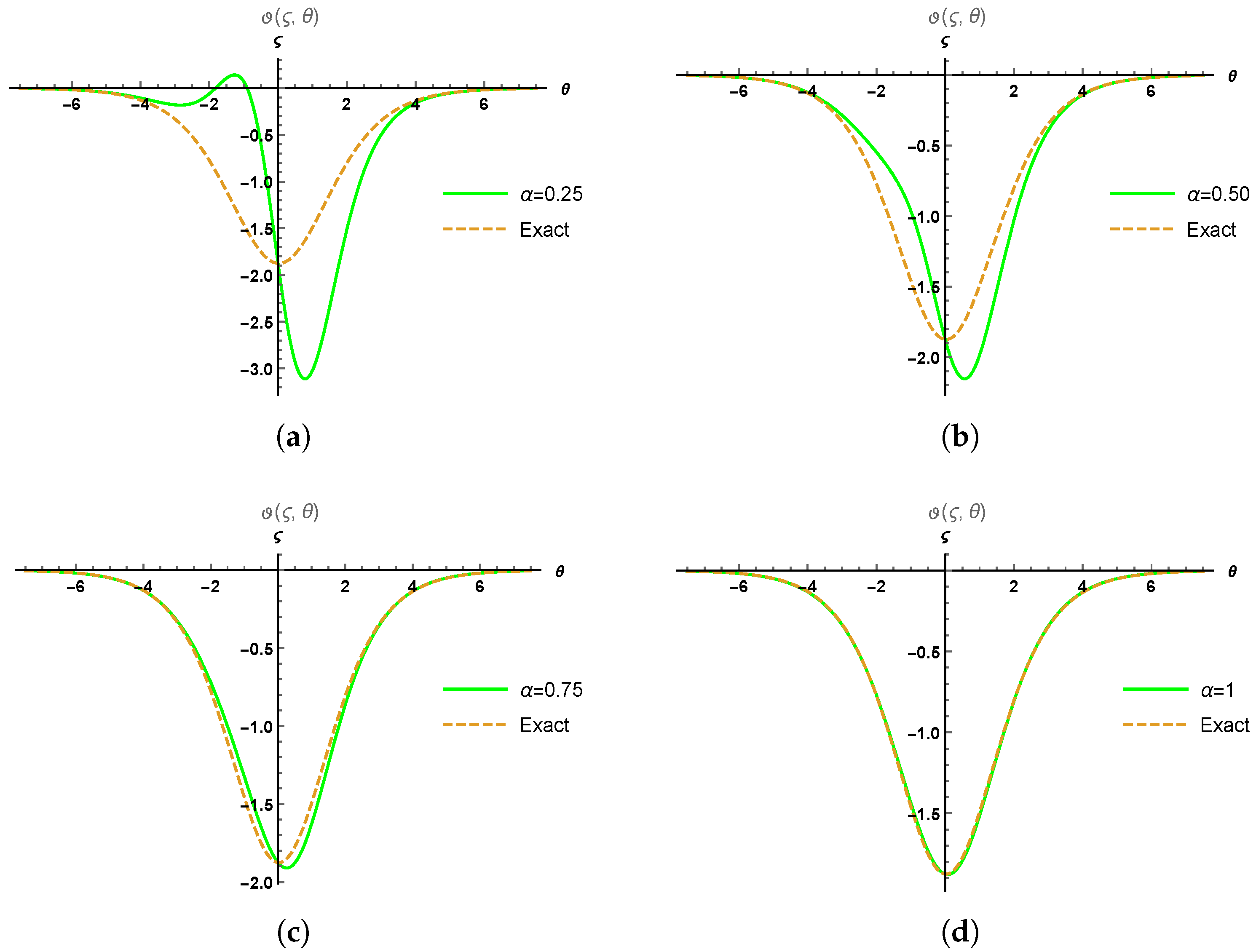 Symmetry 14 02532 g002 Symmetry 14 02532 g002