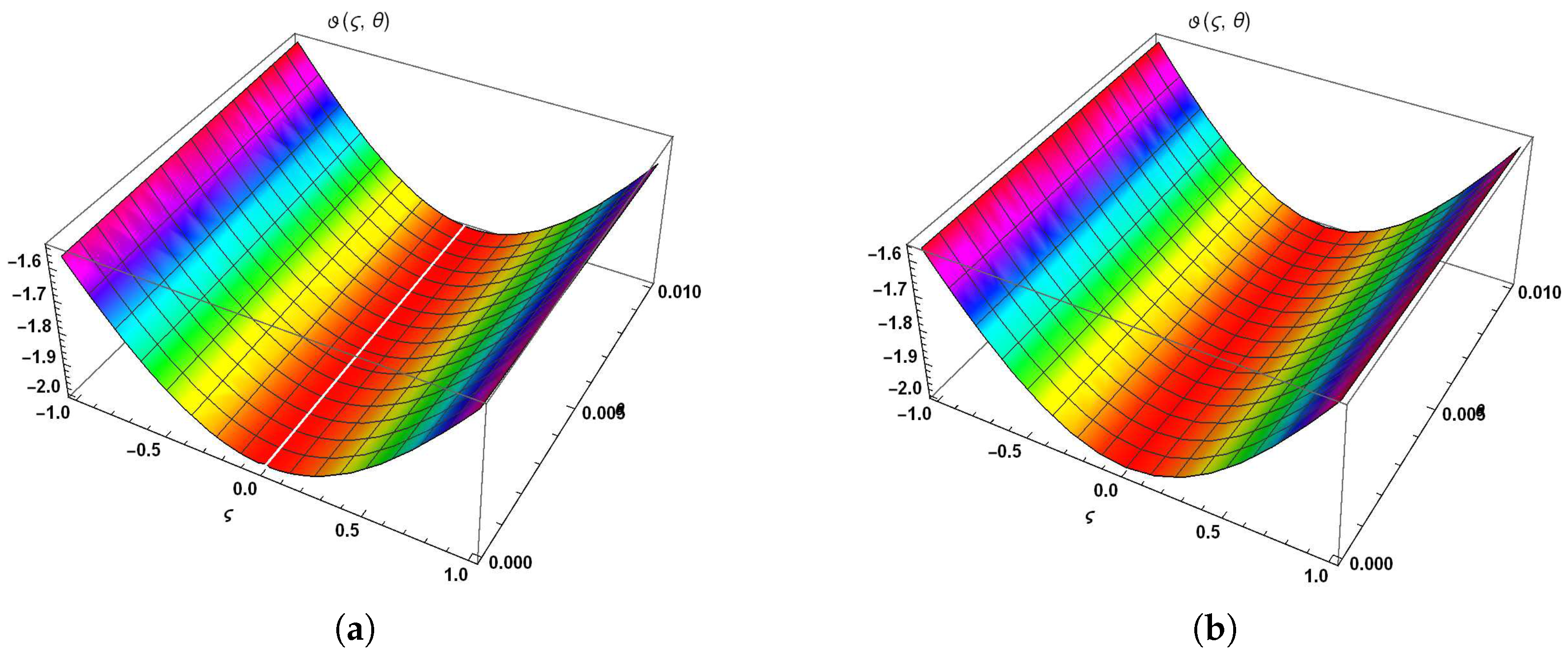Symmetry 14 02532 g003 Symmetry 14 02532 g003