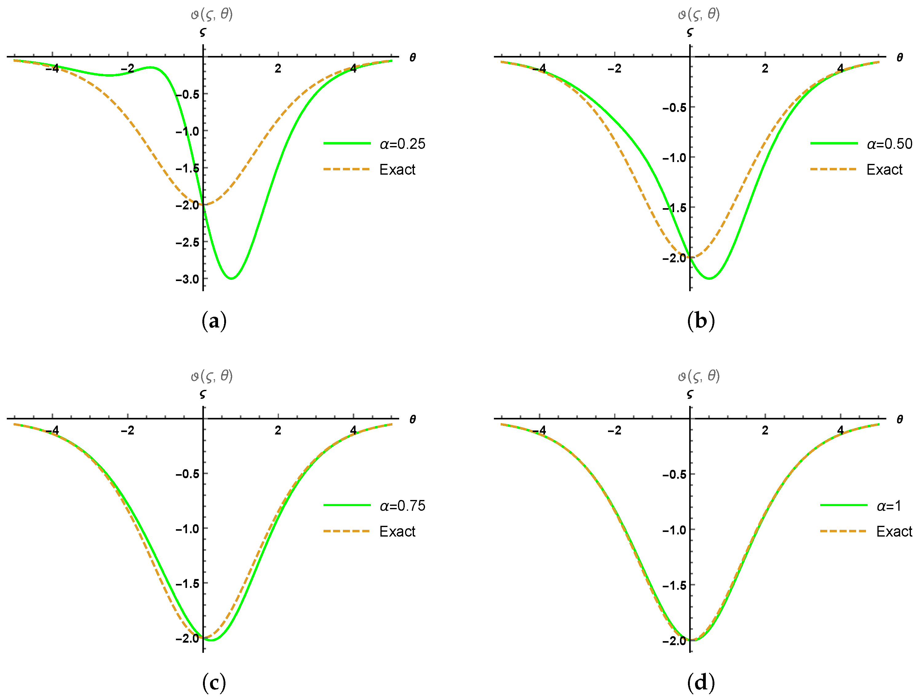 Symmetry 14 02532 g004 Symmetry 14 02532 g004