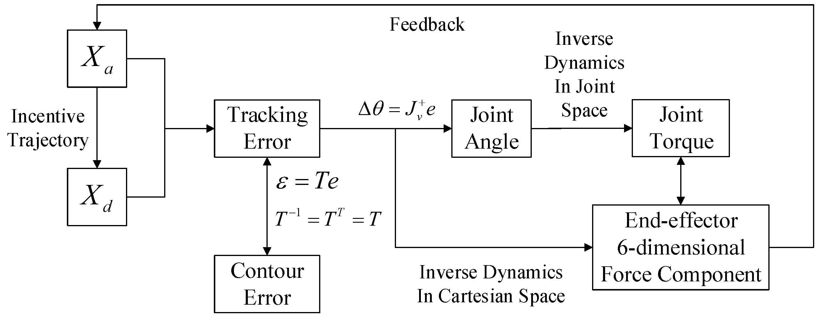 Symmetry 14 02533 g007 Symmetry 14 02533 g007