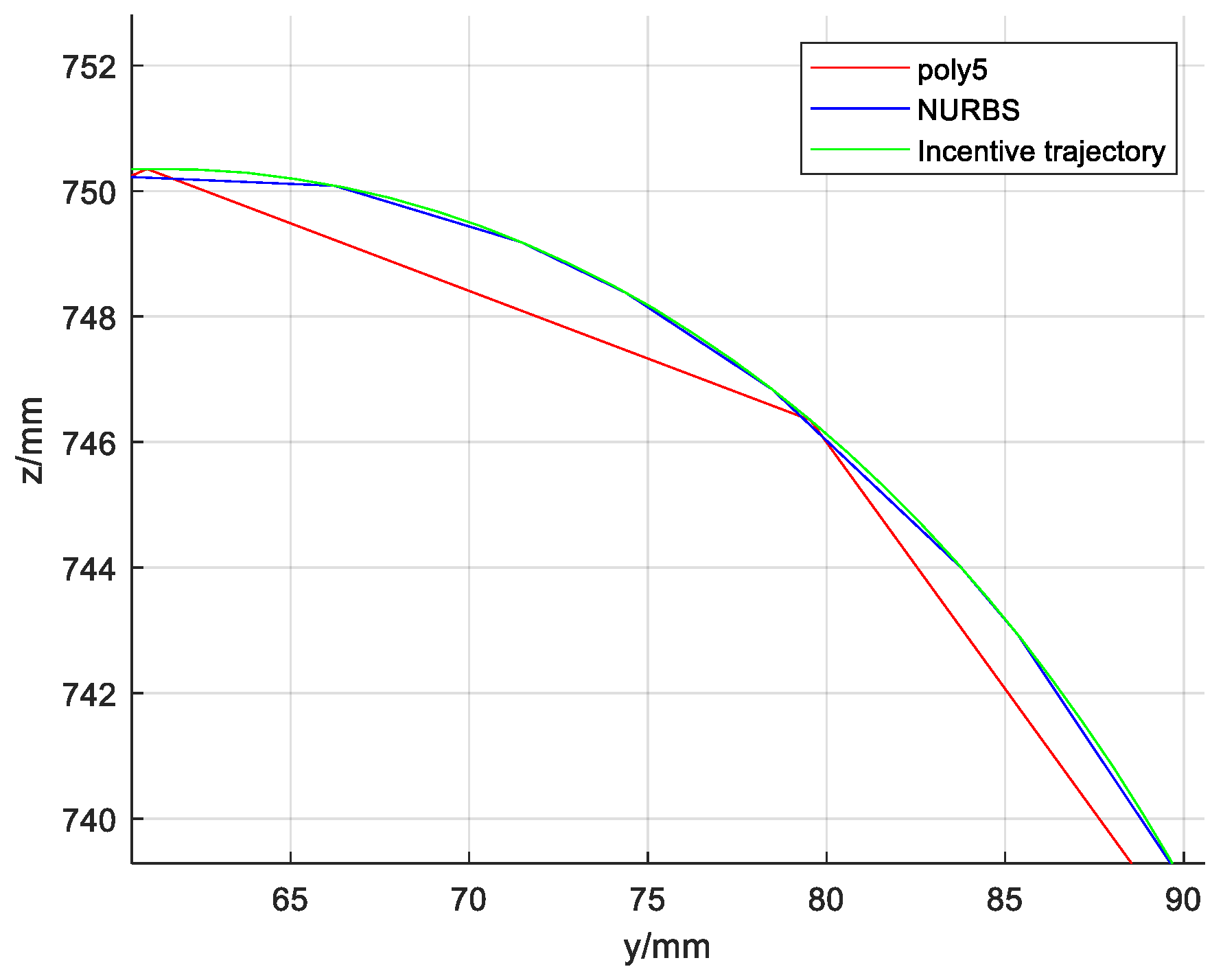 Symmetry 14 02533 g010 Symmetry 14 02533 g010
