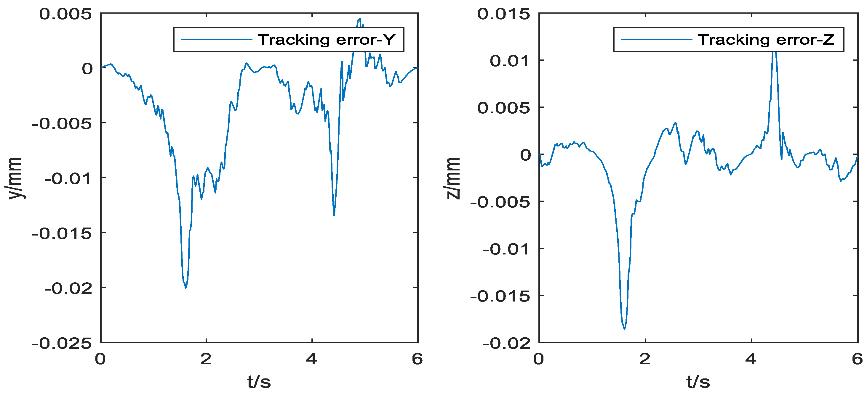 Symmetry 14 02533 g011 Symmetry 14 02533 g011