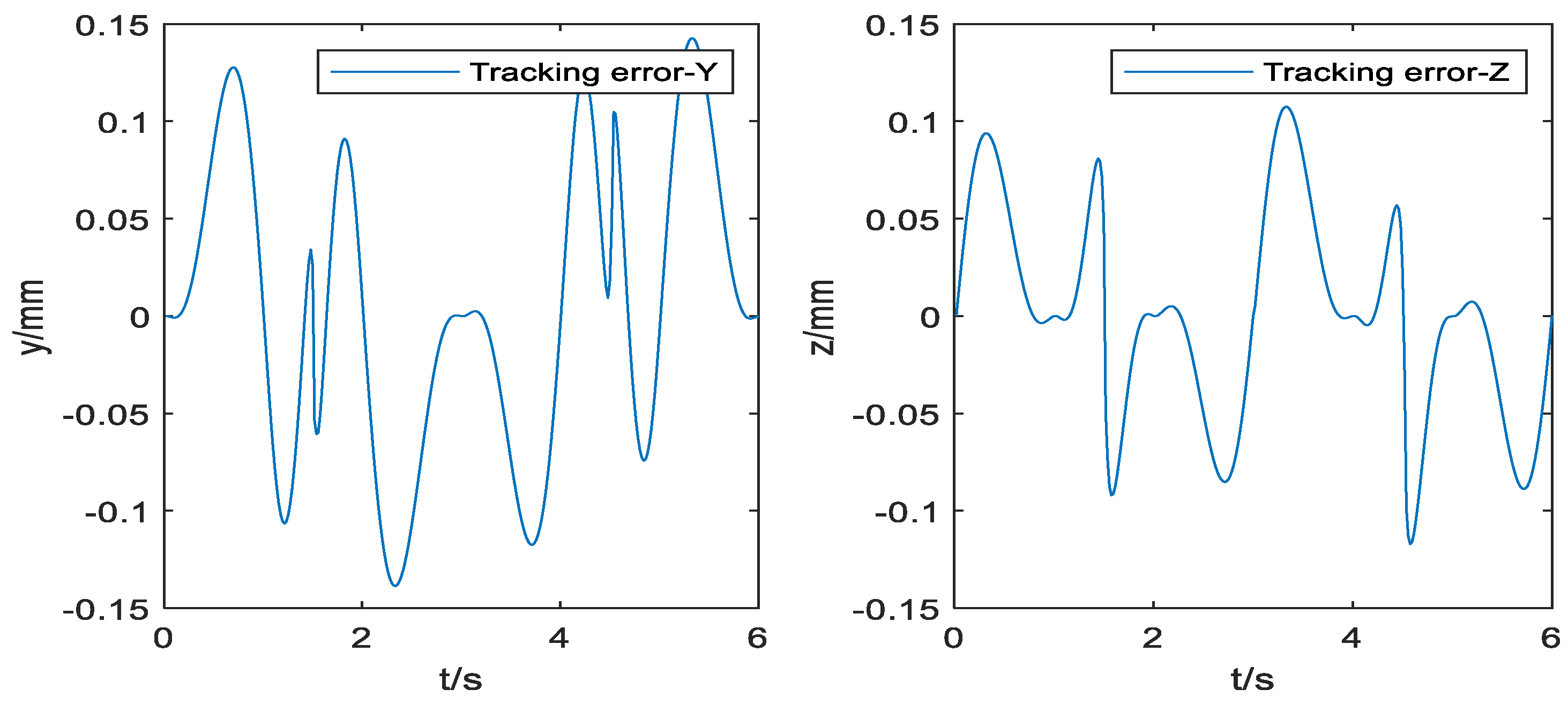 Symmetry 14 02533 g012 Symmetry 14 02533 g012
