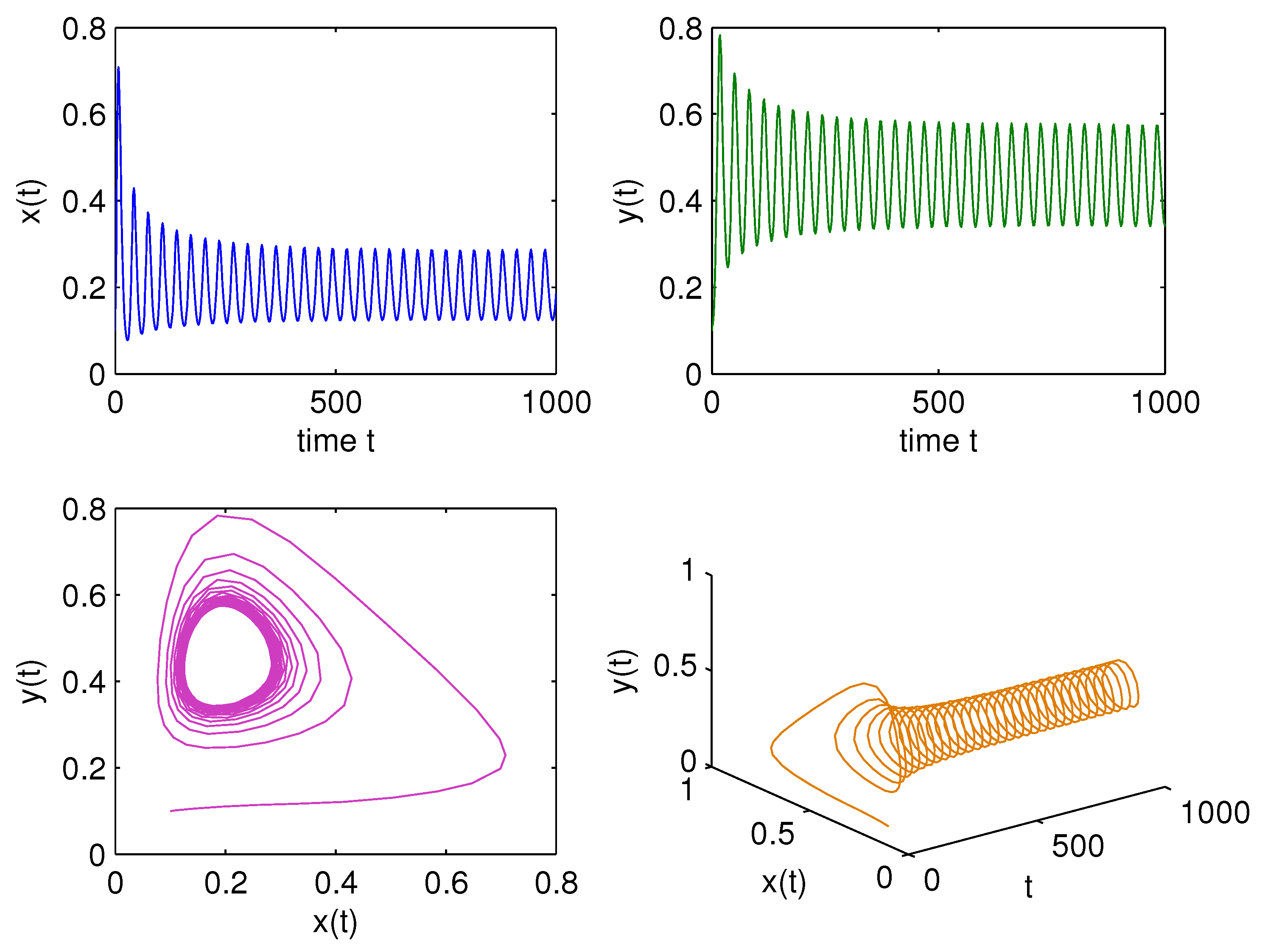 Symmetry 14 02535 g002 Symmetry 14 02535 g002