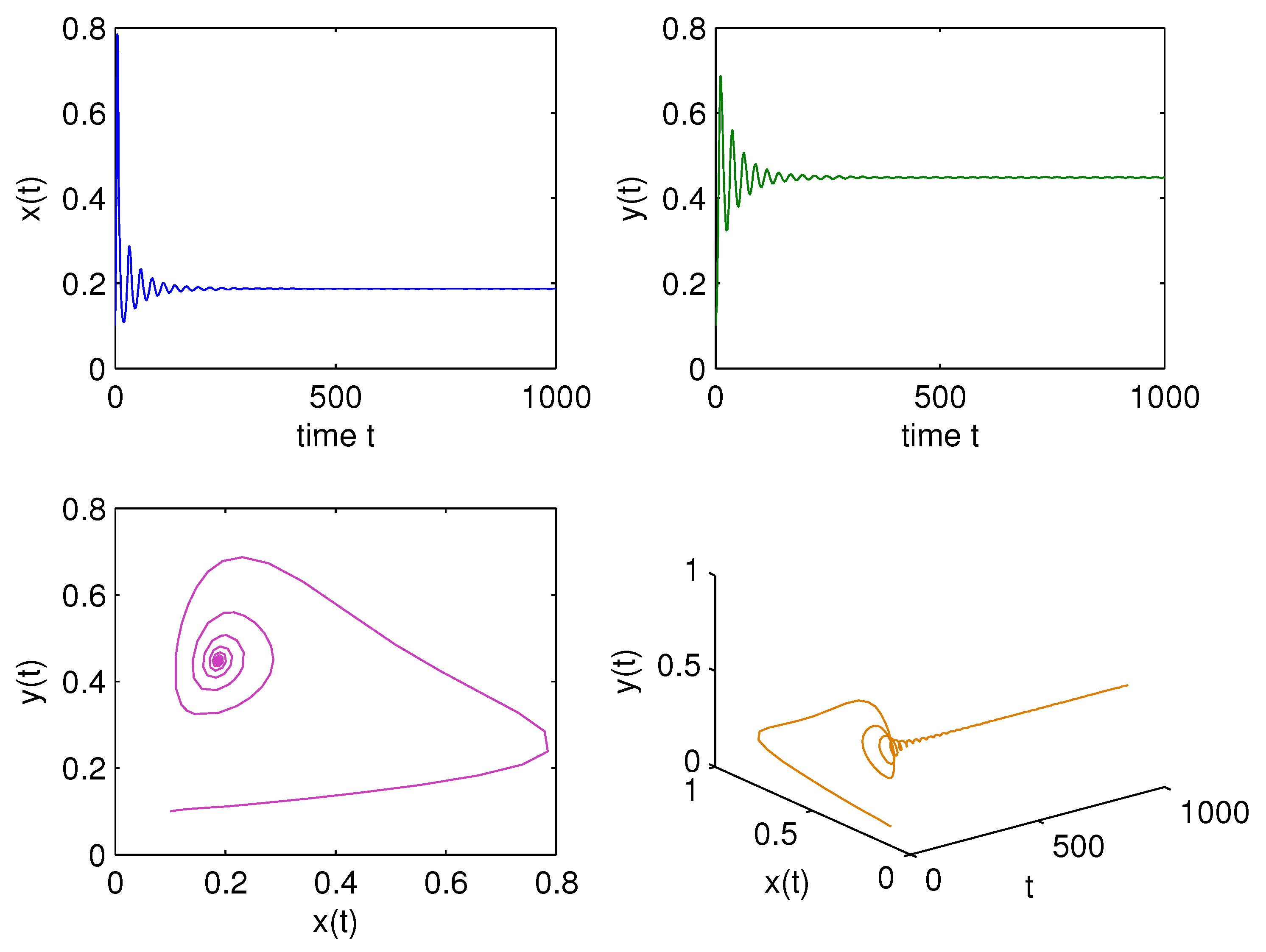 Symmetry 14 02535 g005 Symmetry 14 02535 g005
