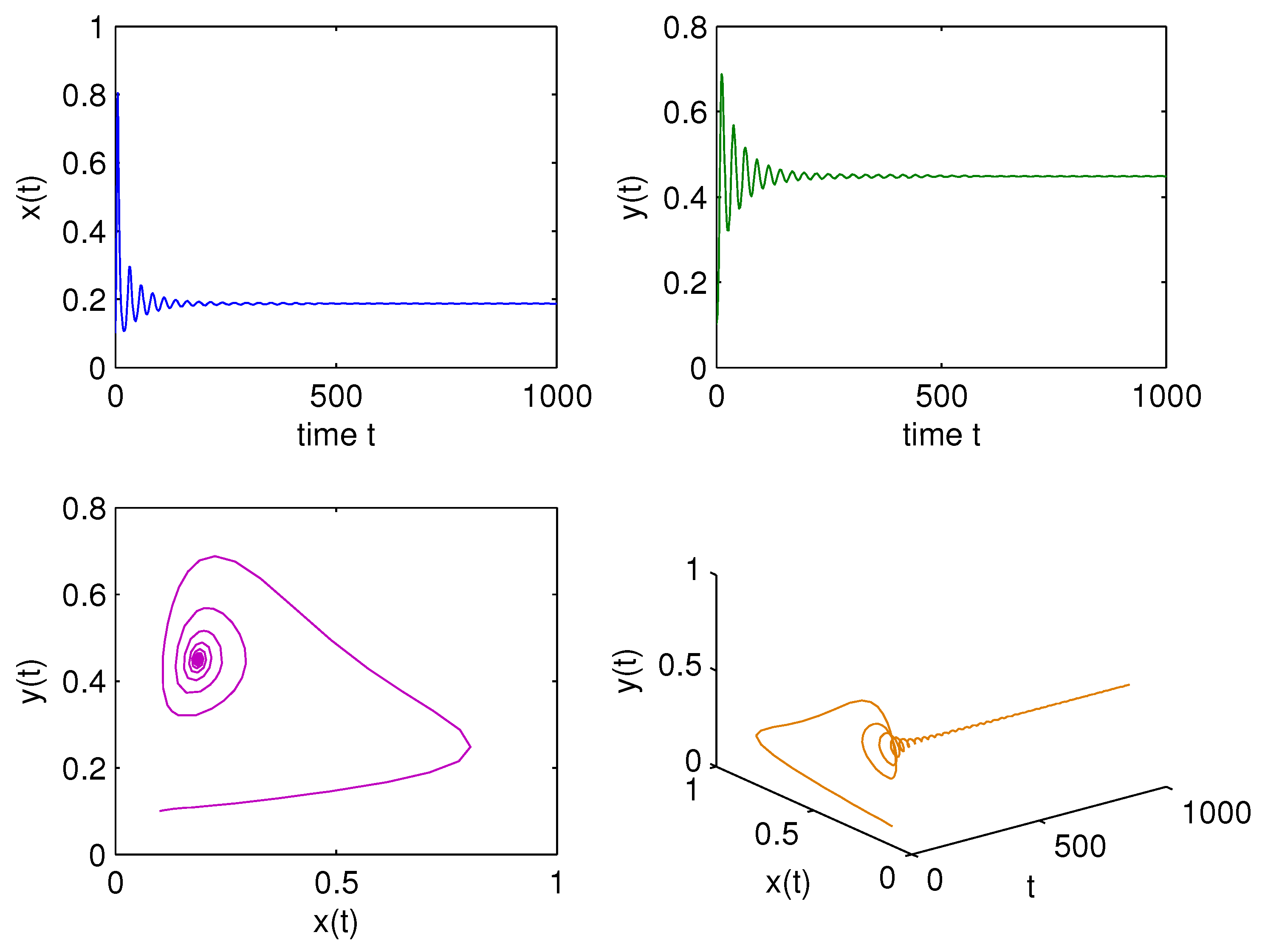 Symmetry 14 02535 g007 Symmetry 14 02535 g007