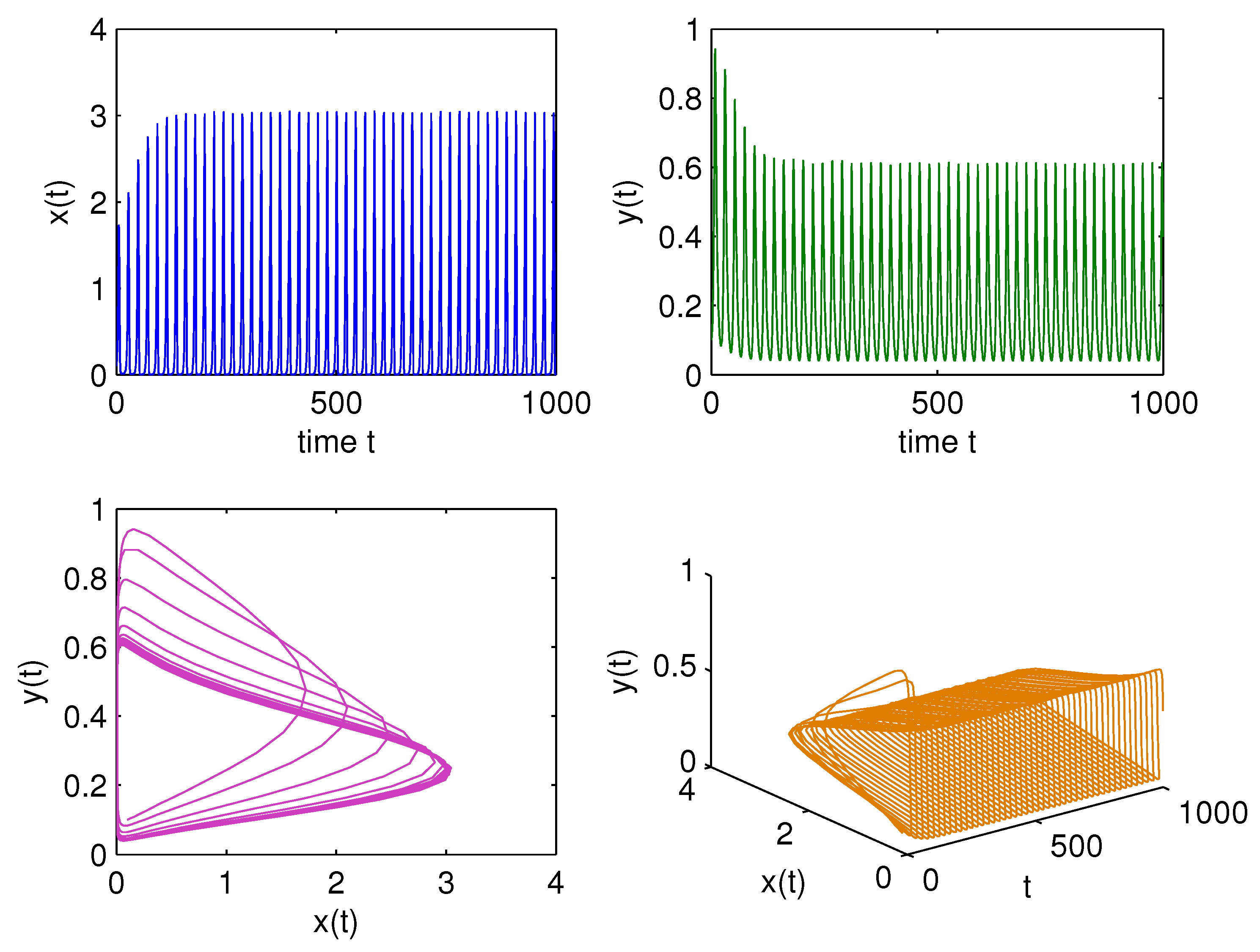Symmetry 14 02535 g010 Symmetry 14 02535 g010